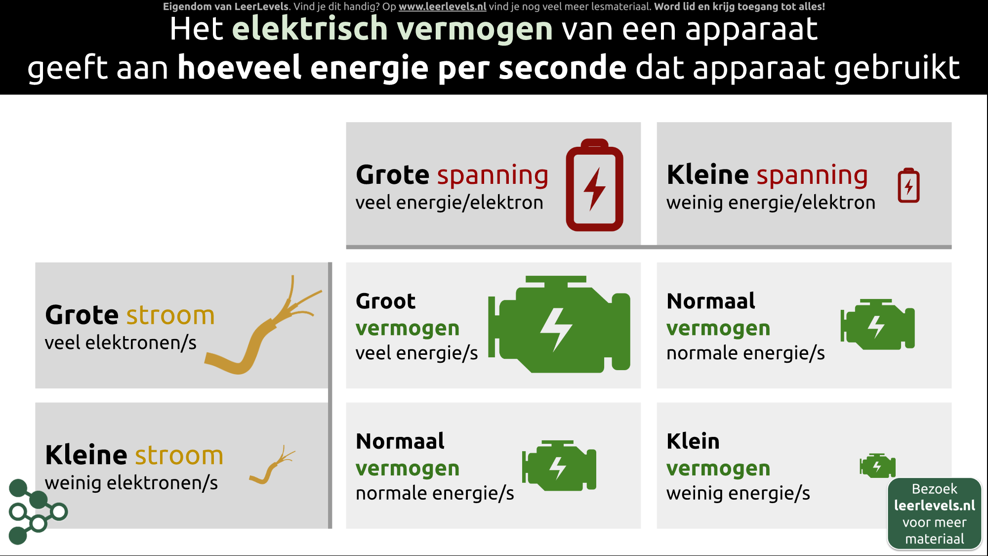 Afbeelding voor Elektrisch vermogen concept