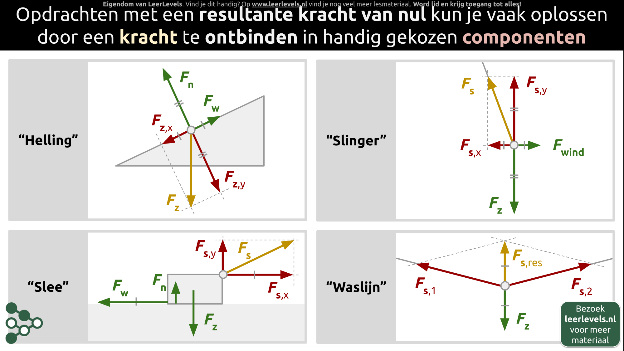 Afbeelding voor Krachten ontbinden scenario's
