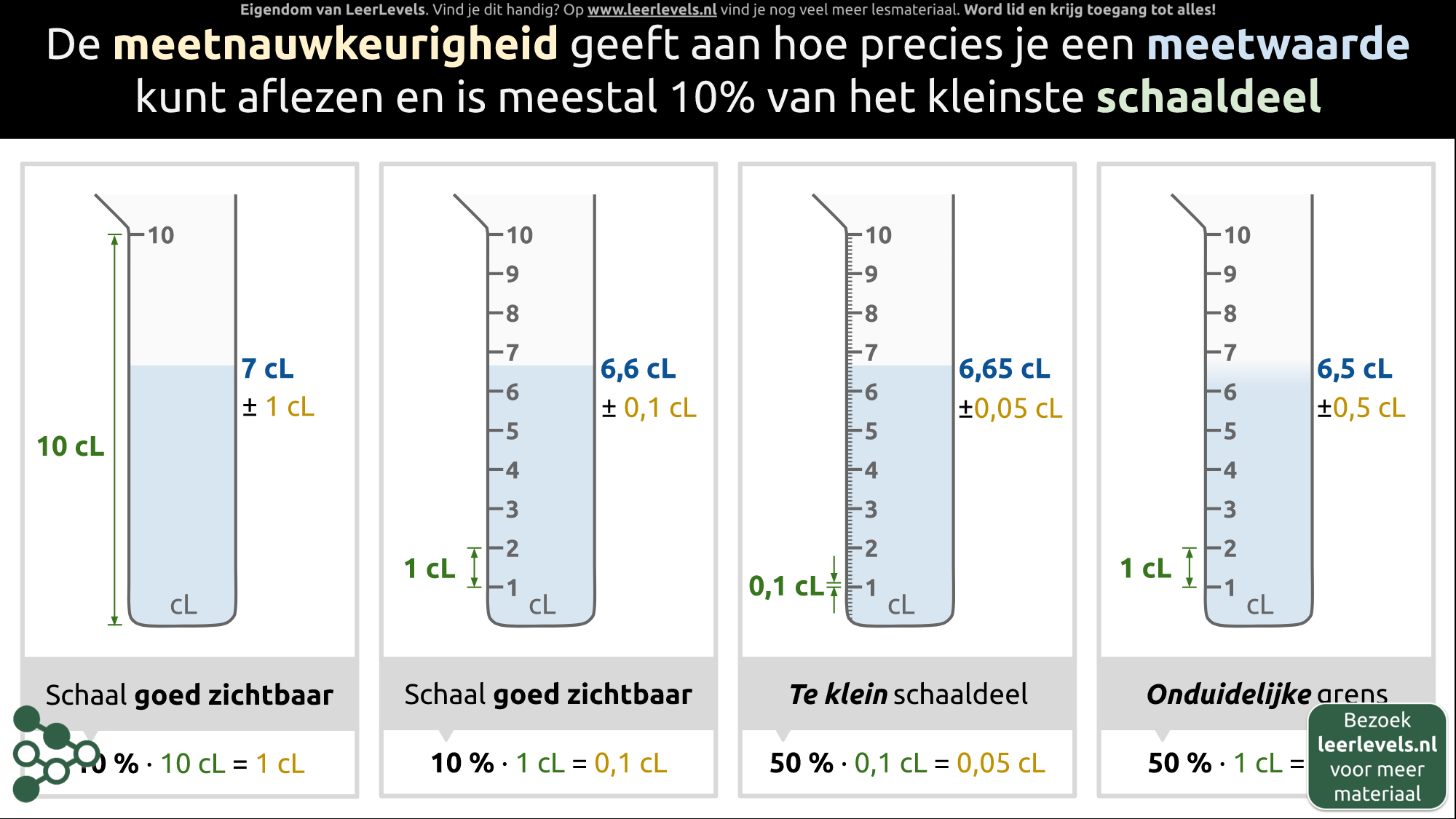 Afbeelding voor Meetnauwkeurigheid