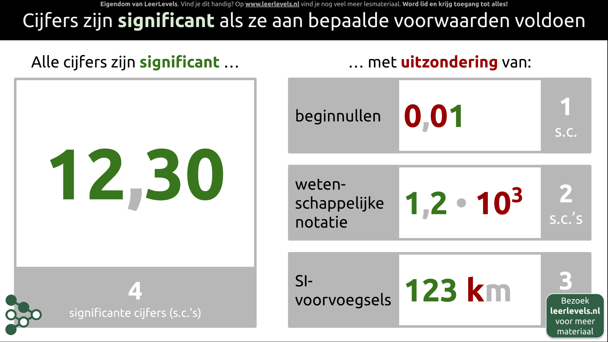 Afbeelding voor Significante cijfers definitie