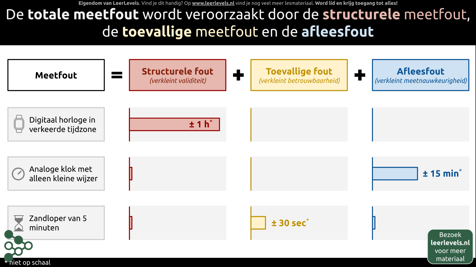 Afbeelding voor Meetfout
