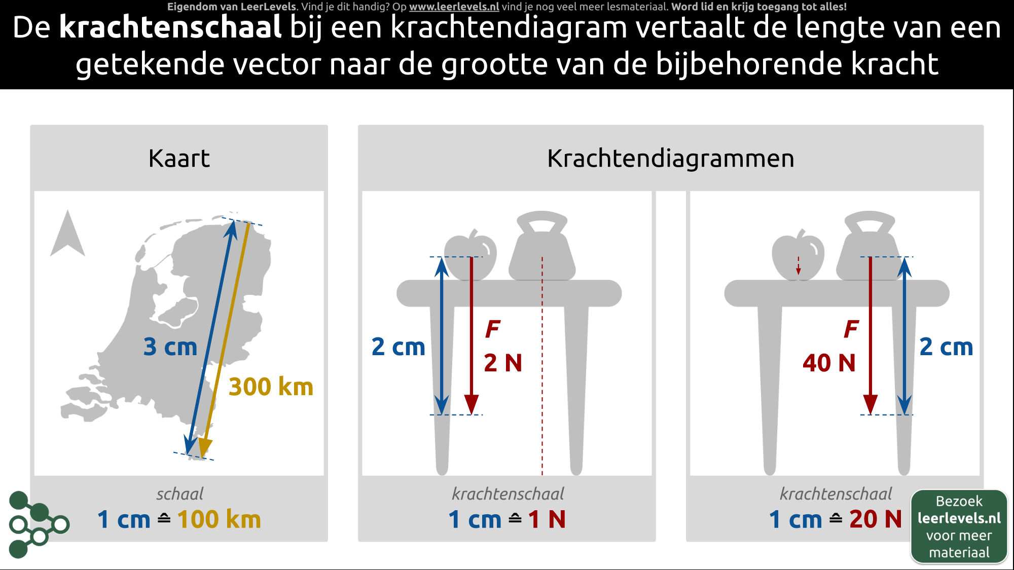 Afbeelding voor Krachtenschaal concept