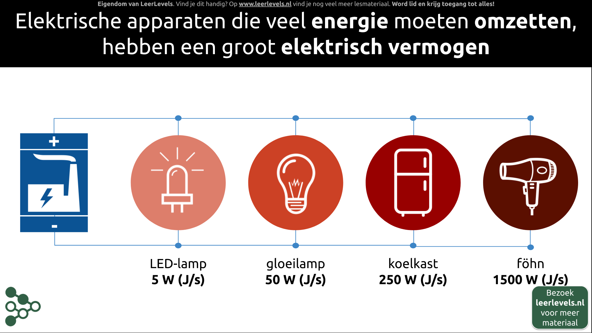 Afbeelding voor Elektrische apparaten