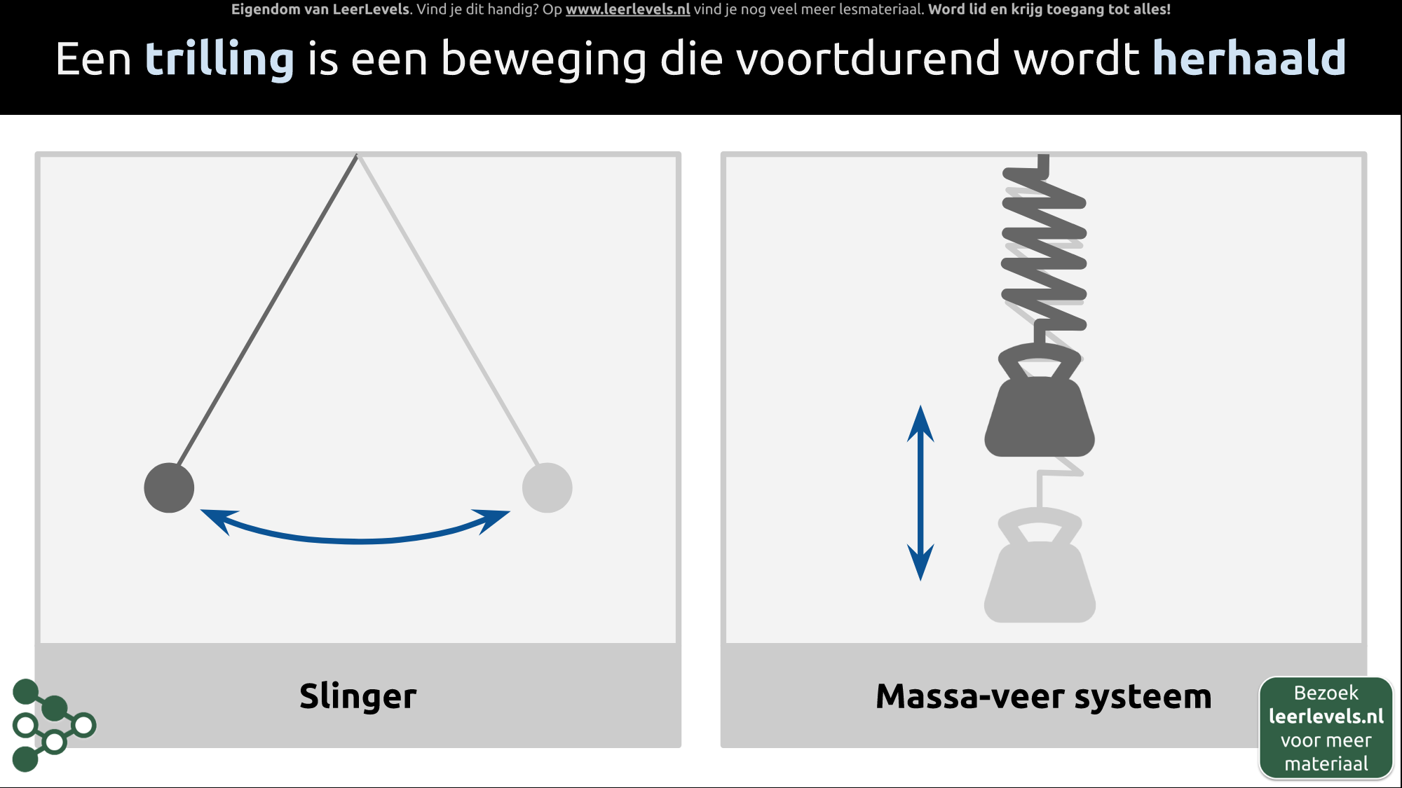 Afbeelding voor Trilling