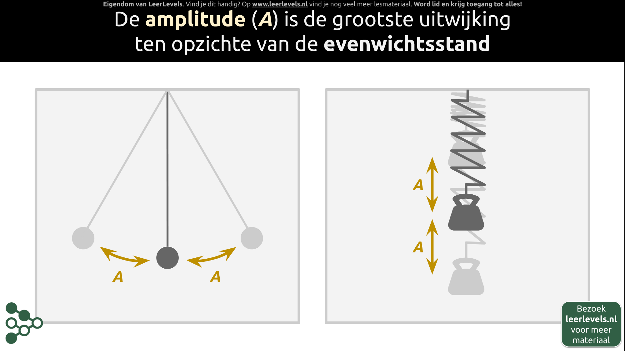 Afbeelding voor Amplitude