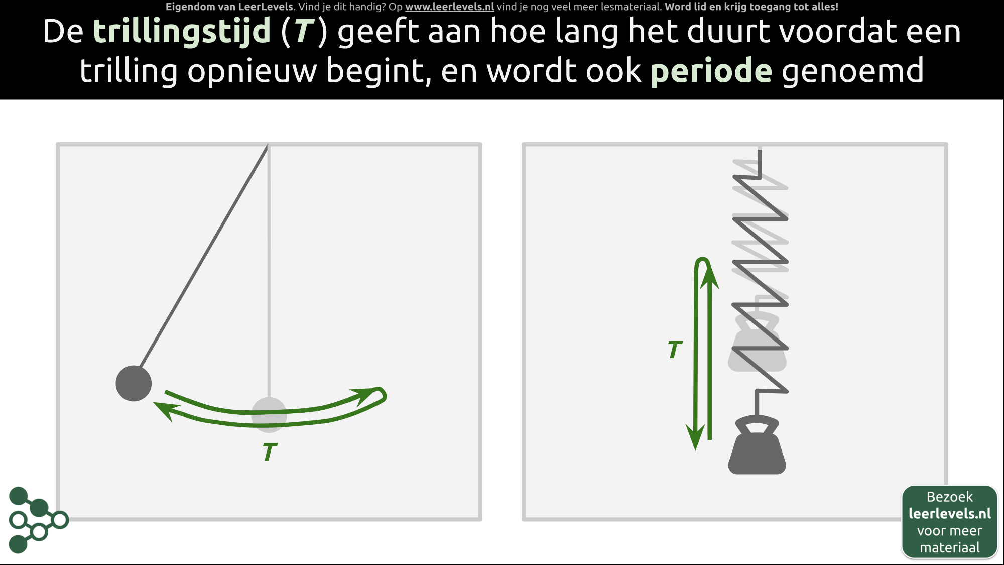 Afbeelding voor Trillingstijd