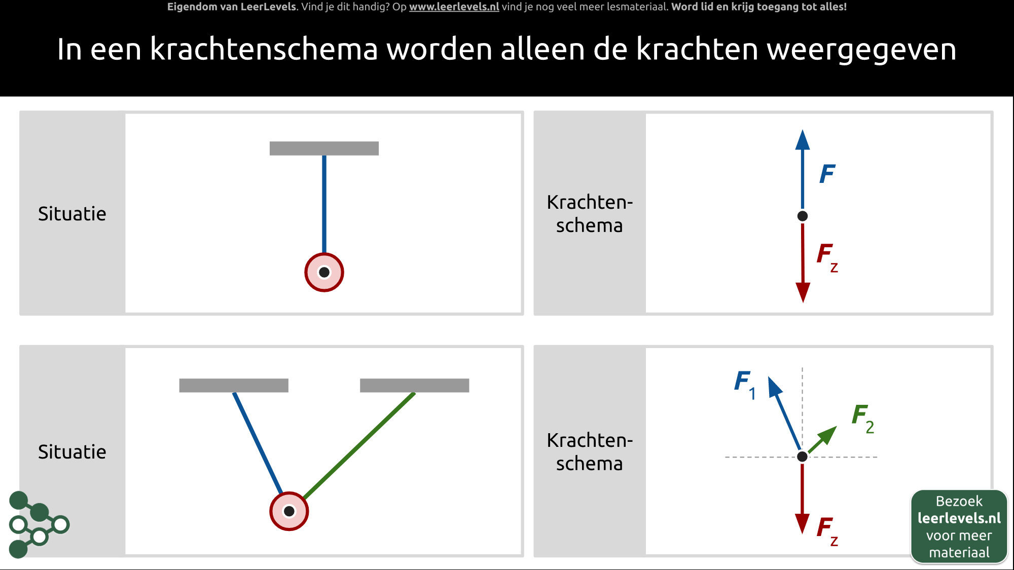 Afbeelding voor Krachtenschema