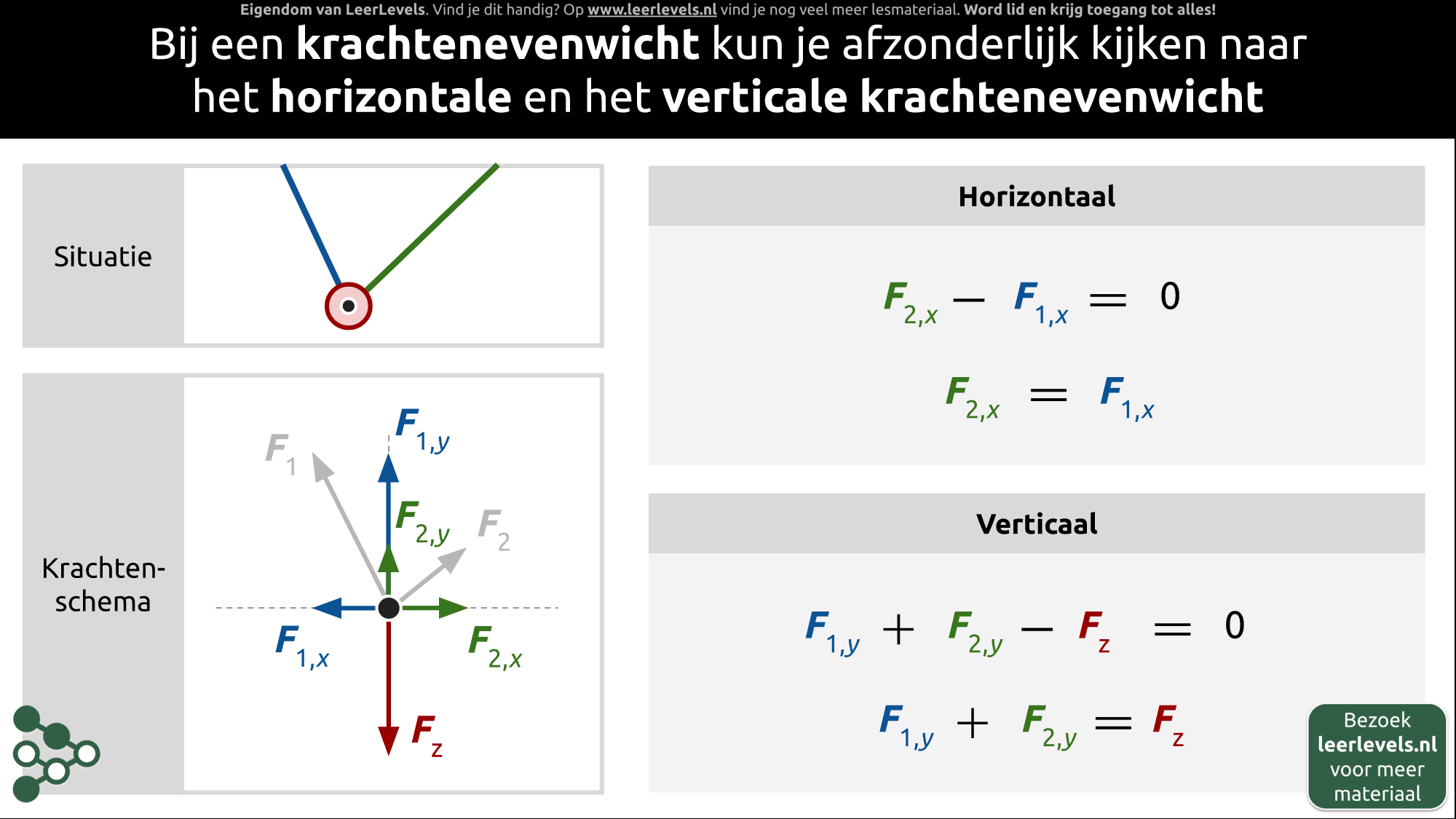 Afbeelding voor Krachtenevenwicht