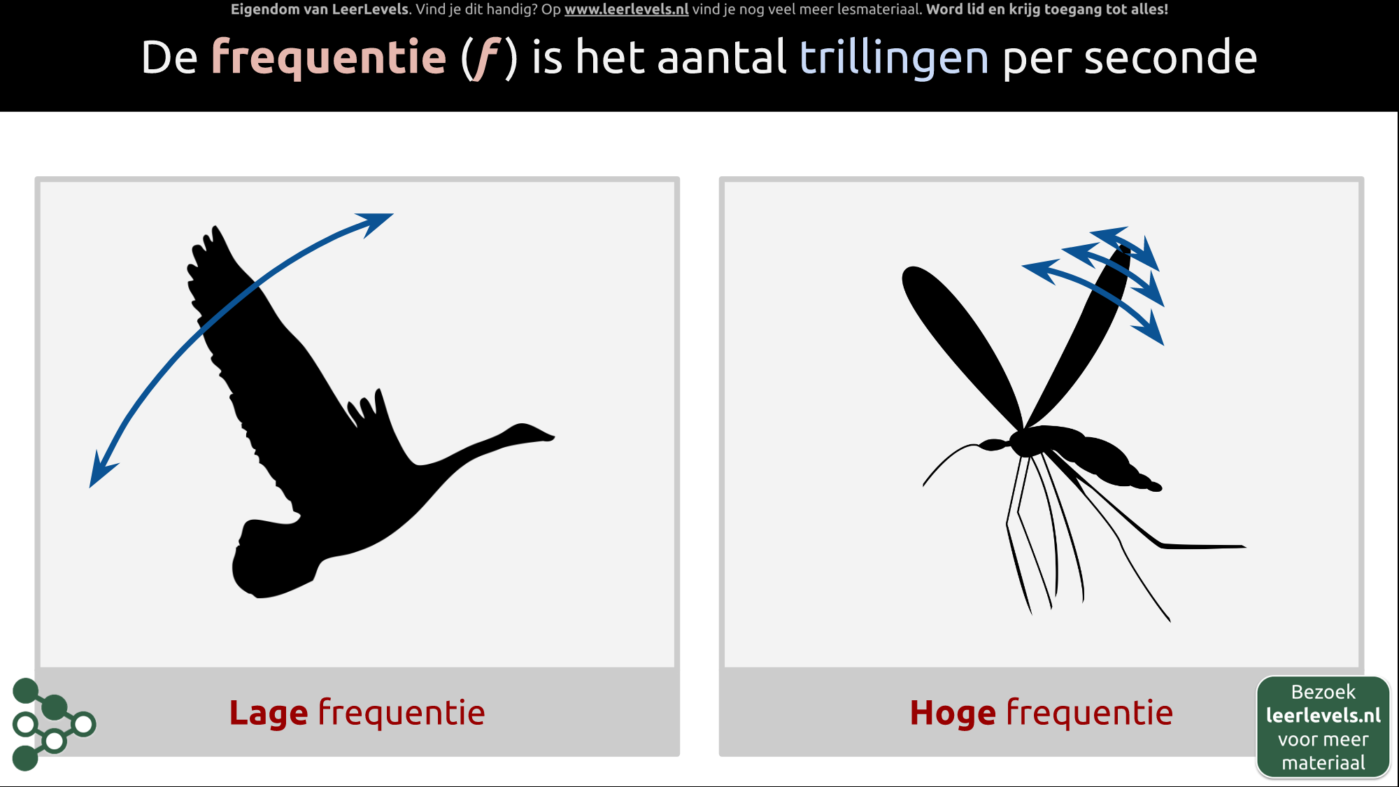 Afbeelding voor Frequentie concept