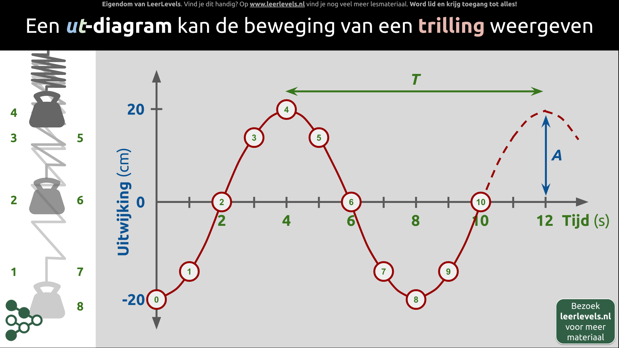 Afbeelding voor Trilling weergeven