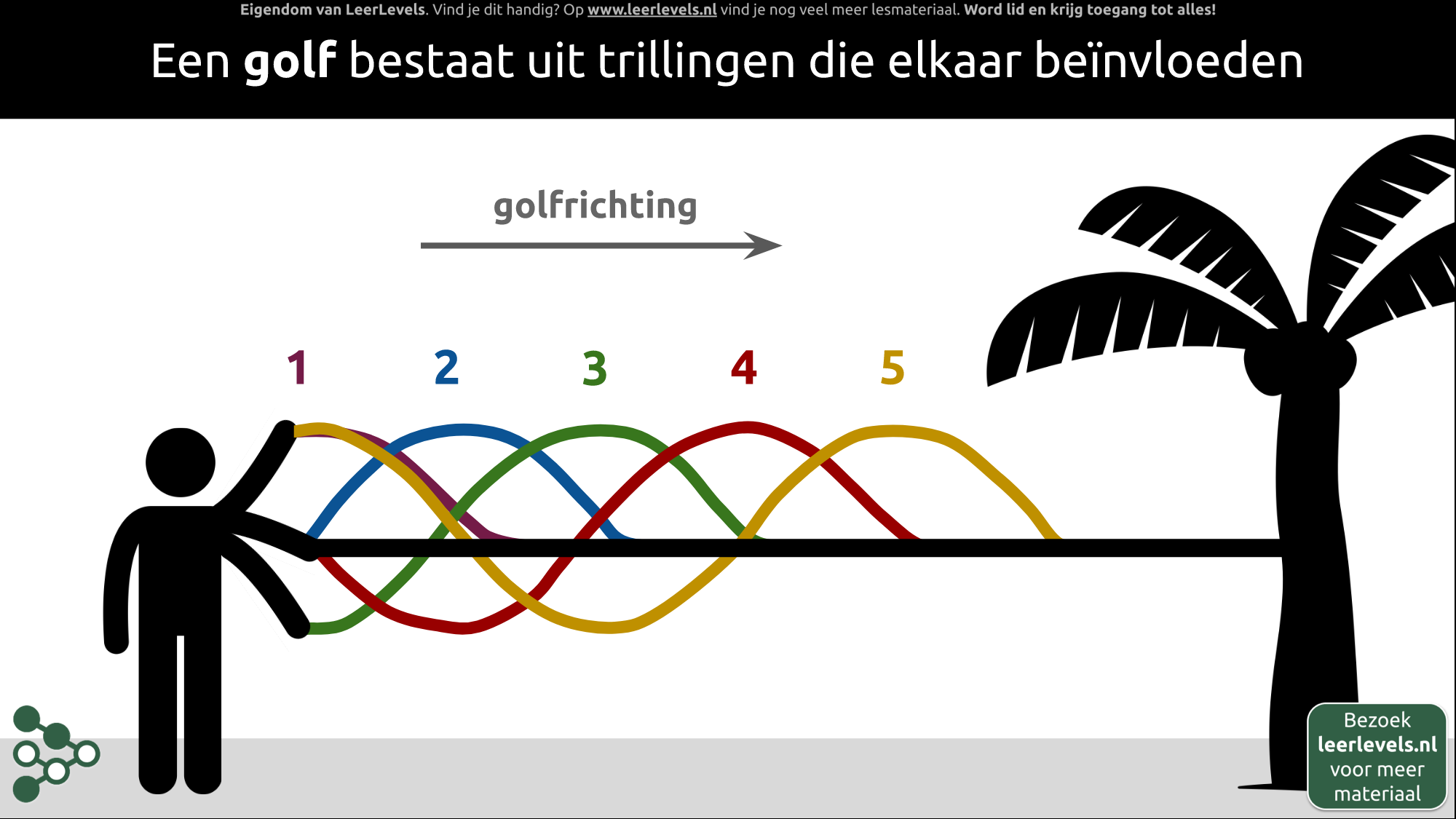 Afbeelding voor Golf
