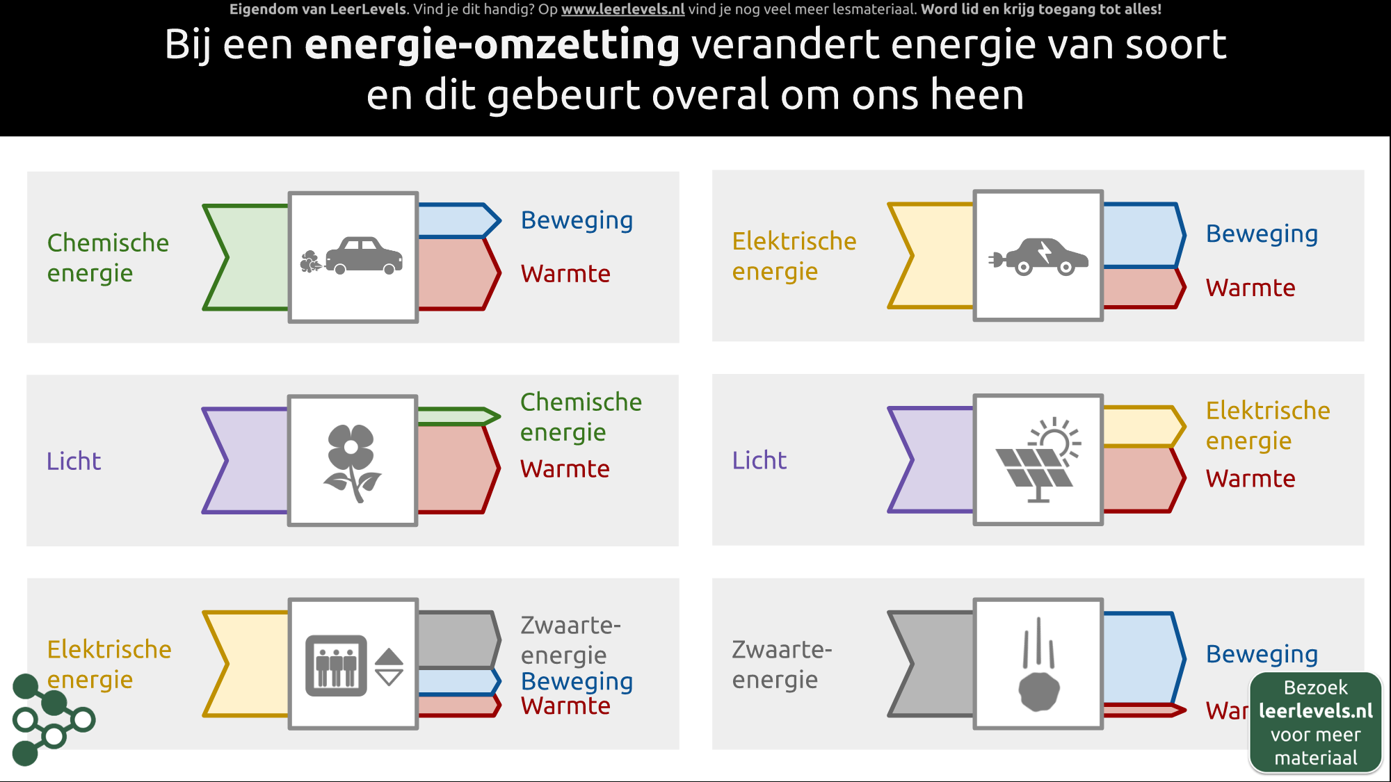 Afbeelding voor Energie-omzetting
