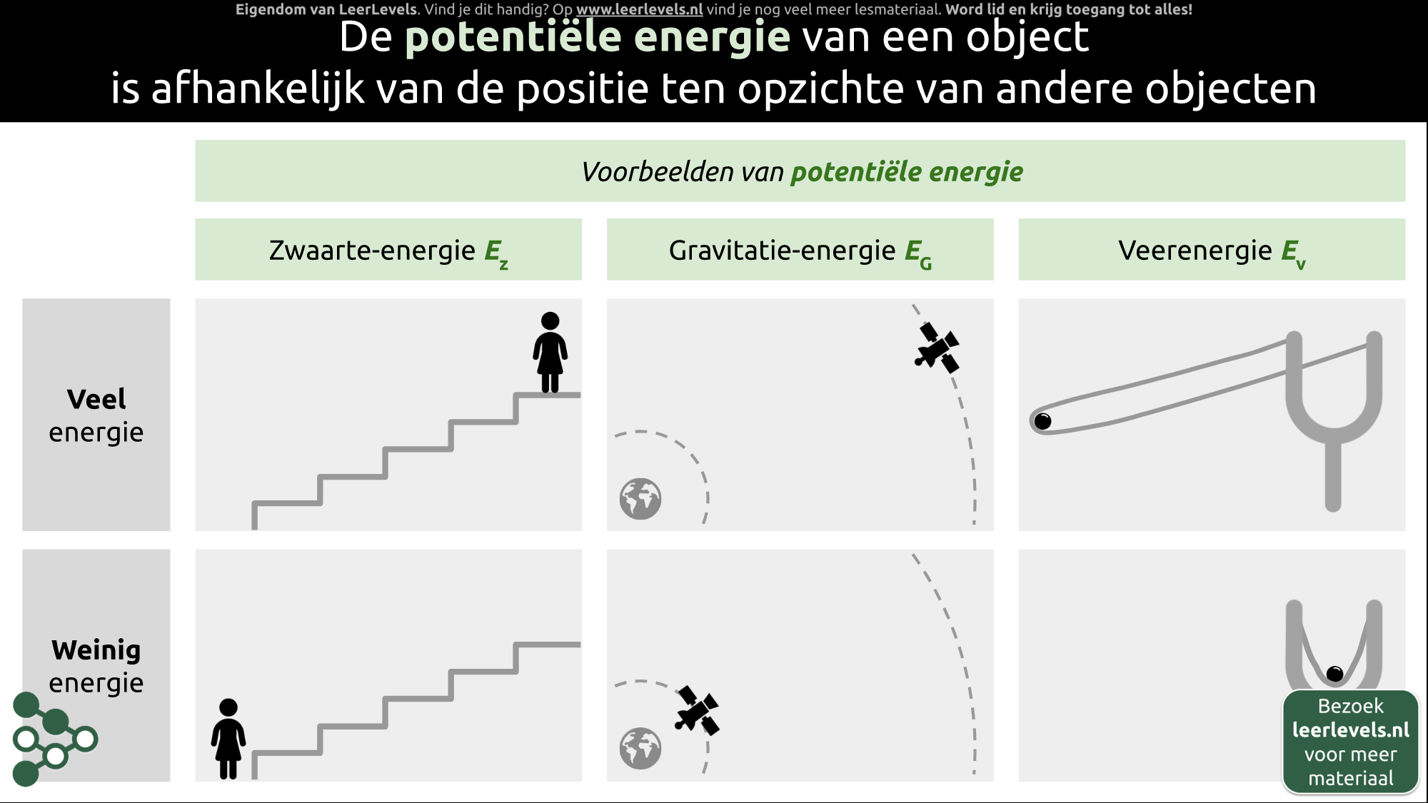 Afbeelding voor Potentiële energie
