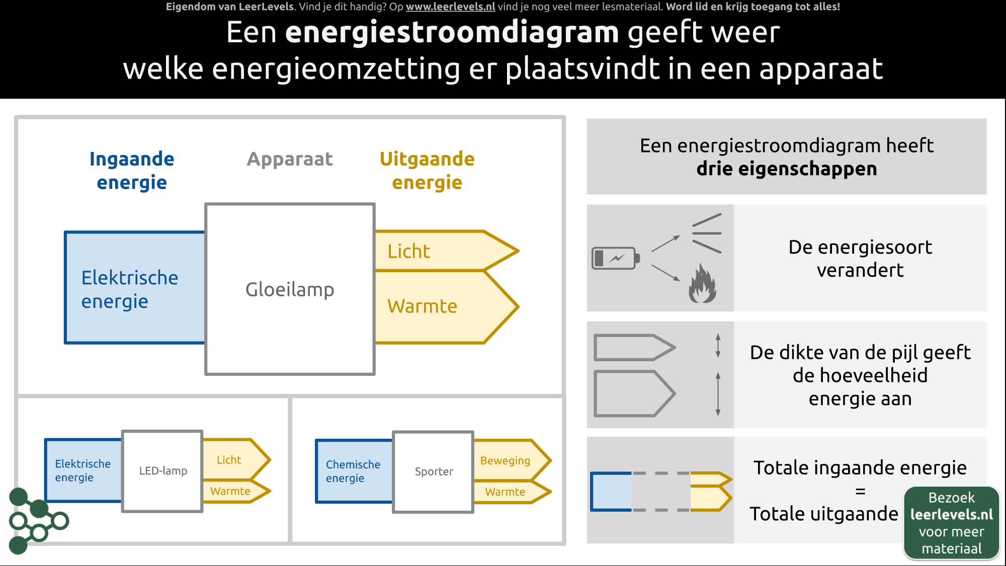 Afbeelding voor Energiestroomdiagram