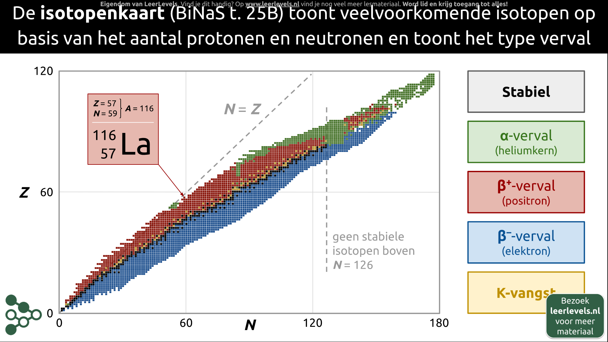 Afbeelding voor Isotopenkaart concept