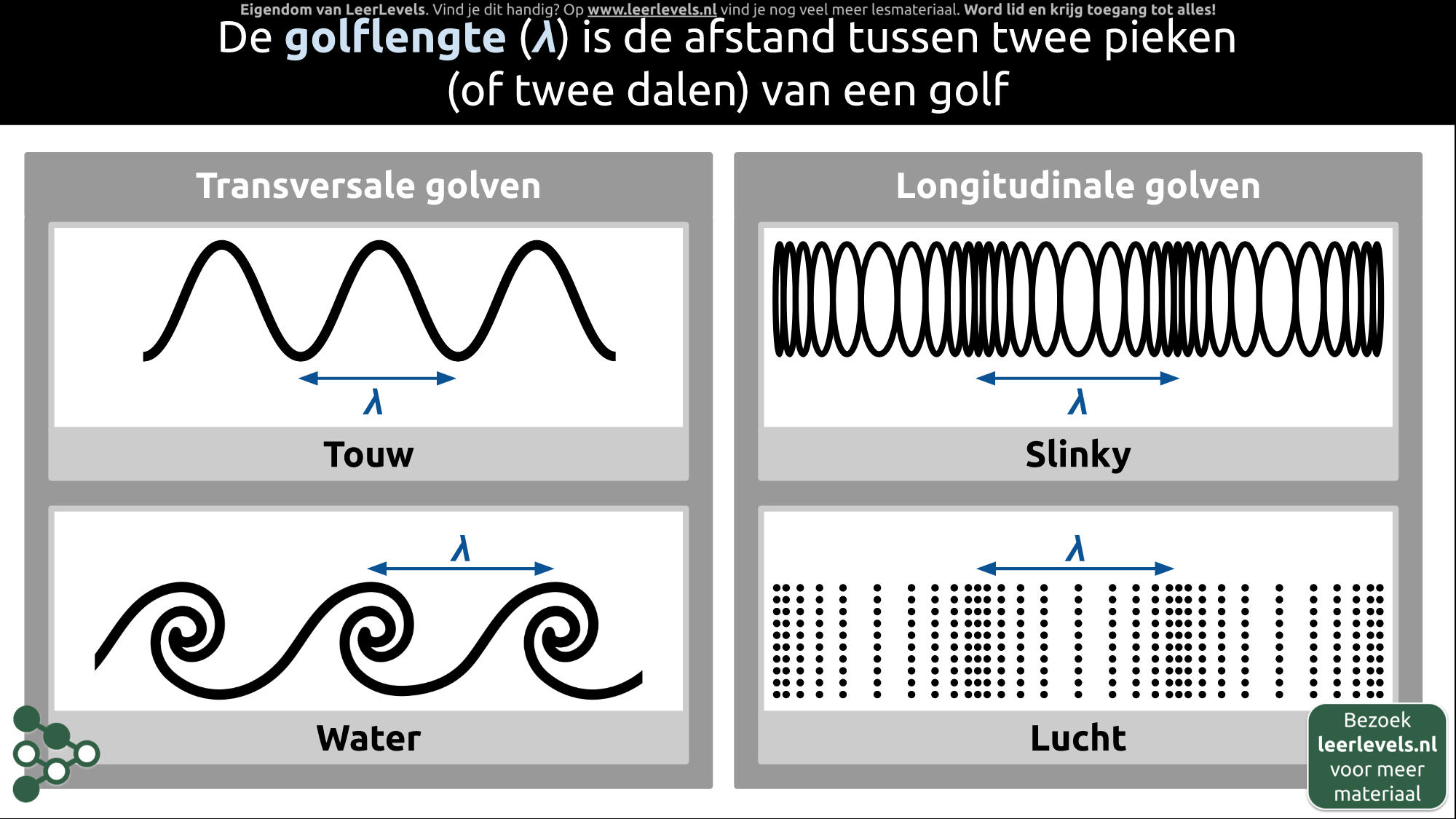 Afbeelding voor Golflengte