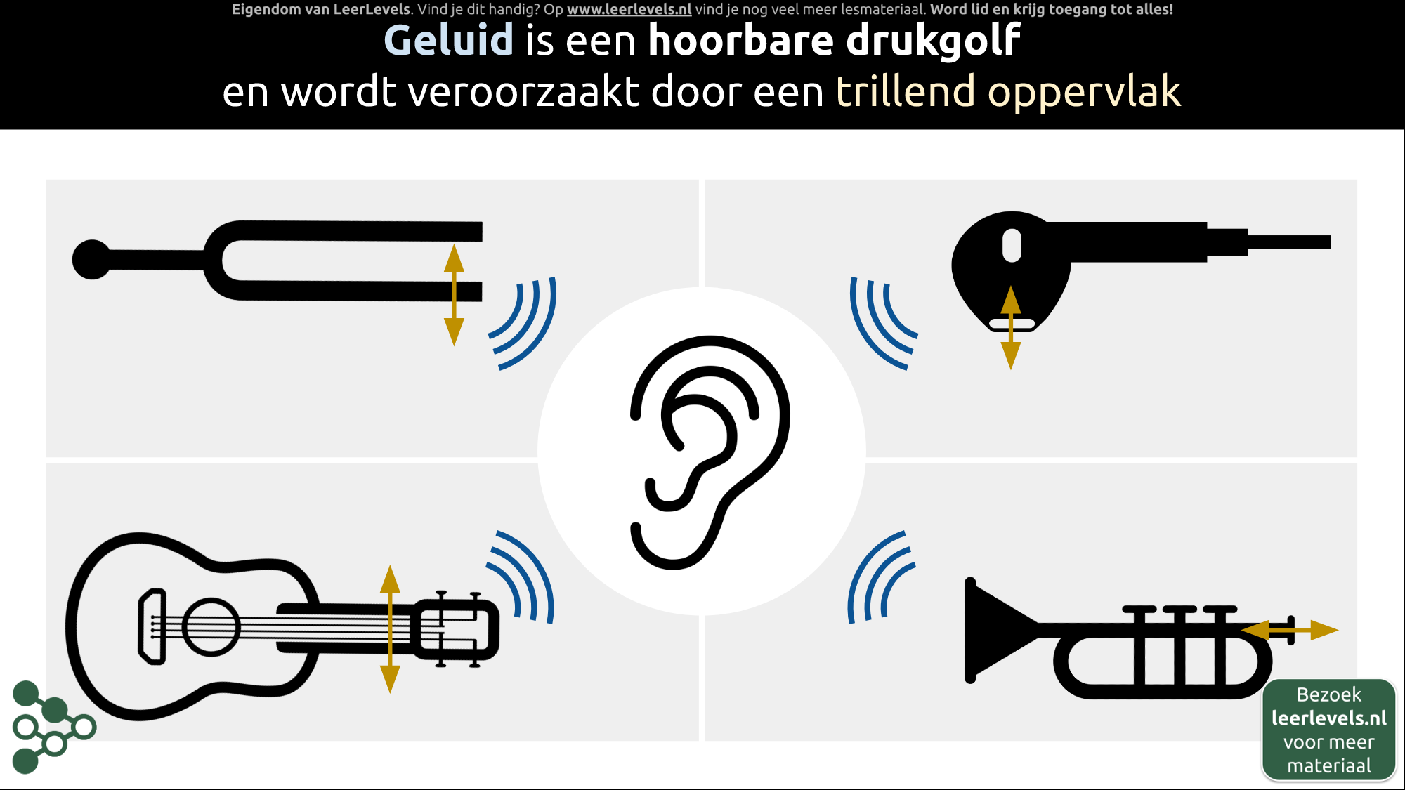 Afbeelding voor Geluid concept