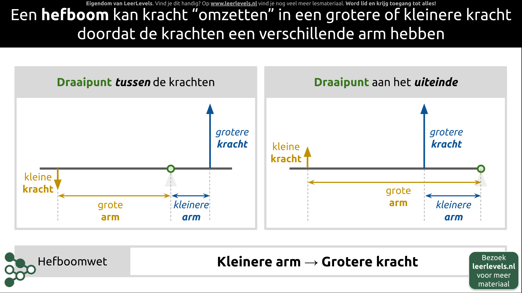 Afbeelding voor Hefboom