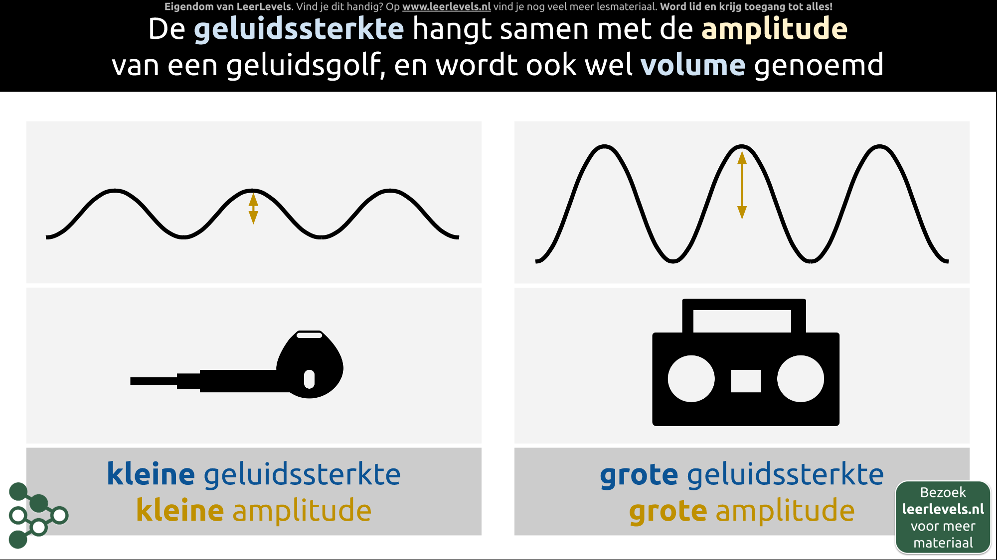 Afbeelding voor Geluidssterkte