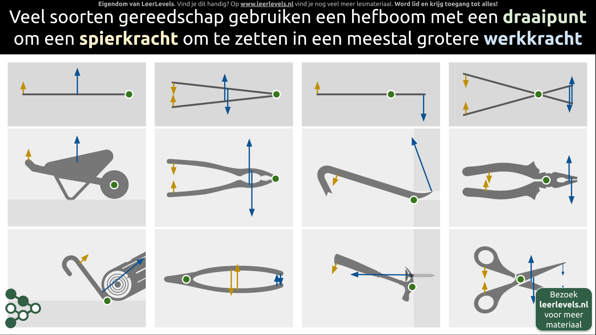 Afbeelding voor Spierkracht en werkkracht
