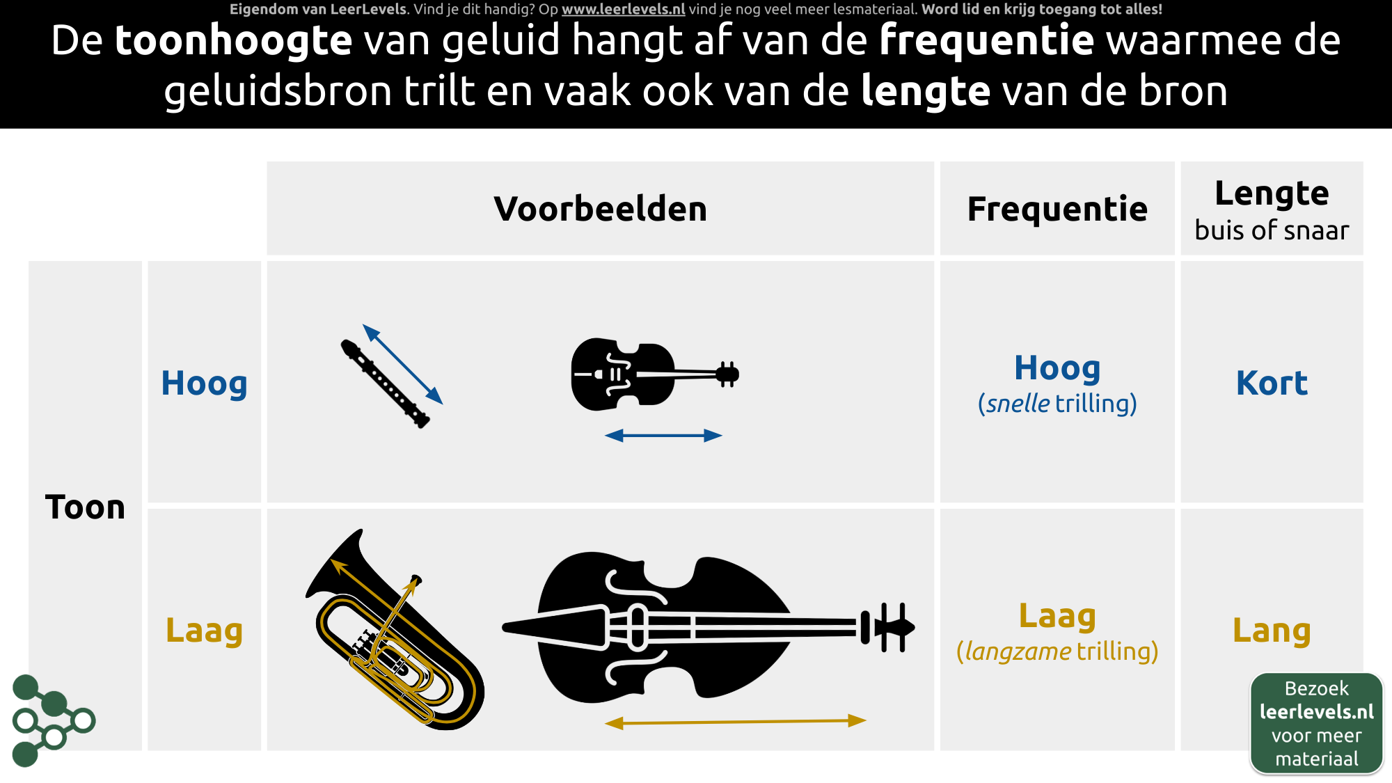 Afbeelding voor Toonhoogte