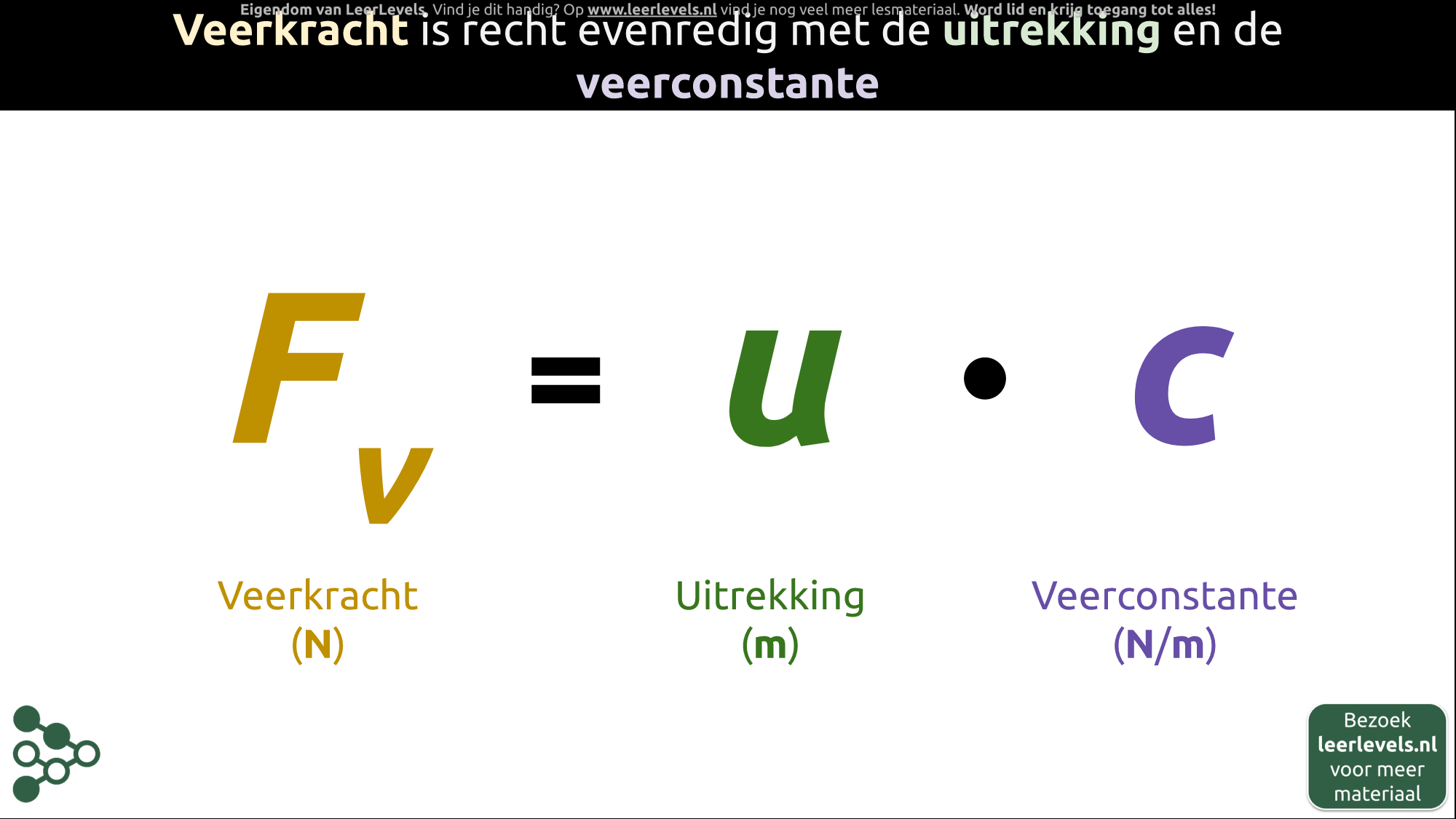 Afbeelding voor Veerkracht formule