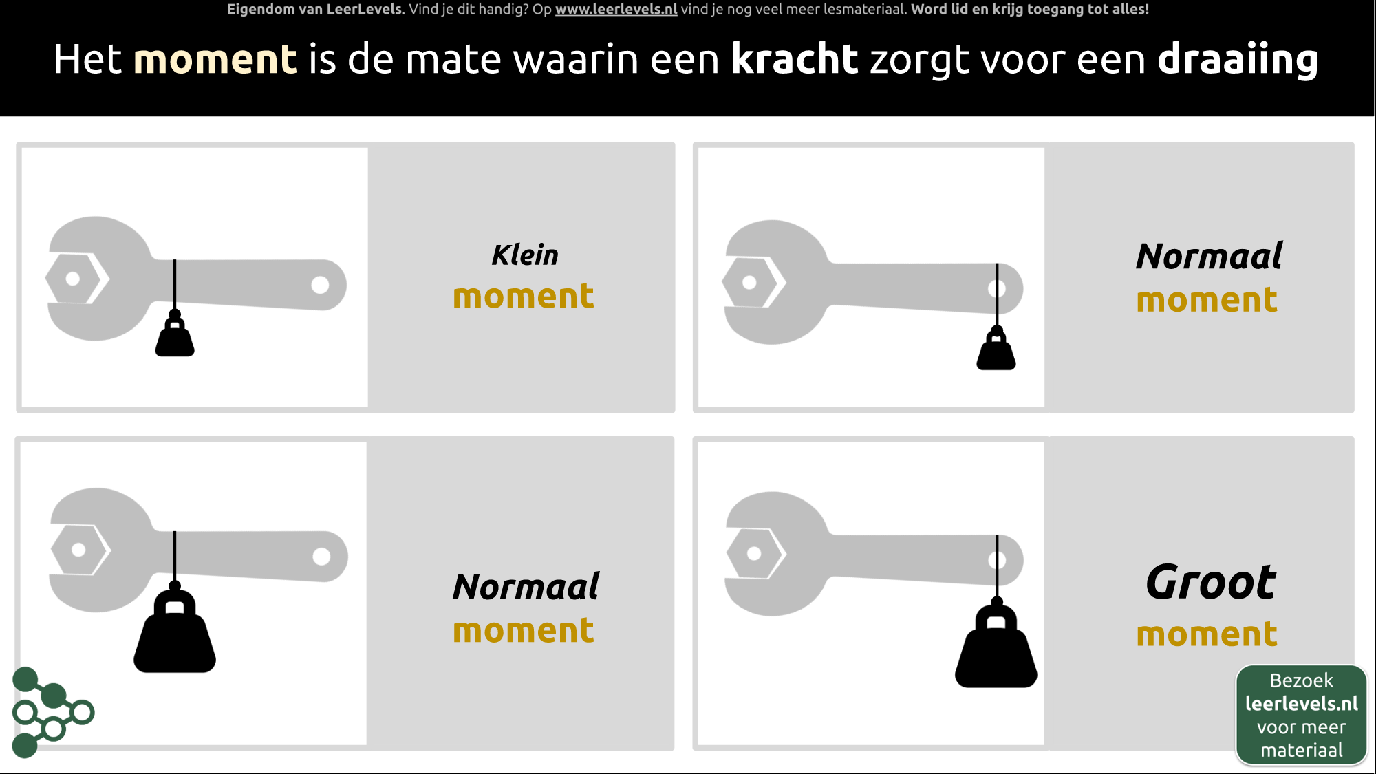 Afbeelding voor Moment concept