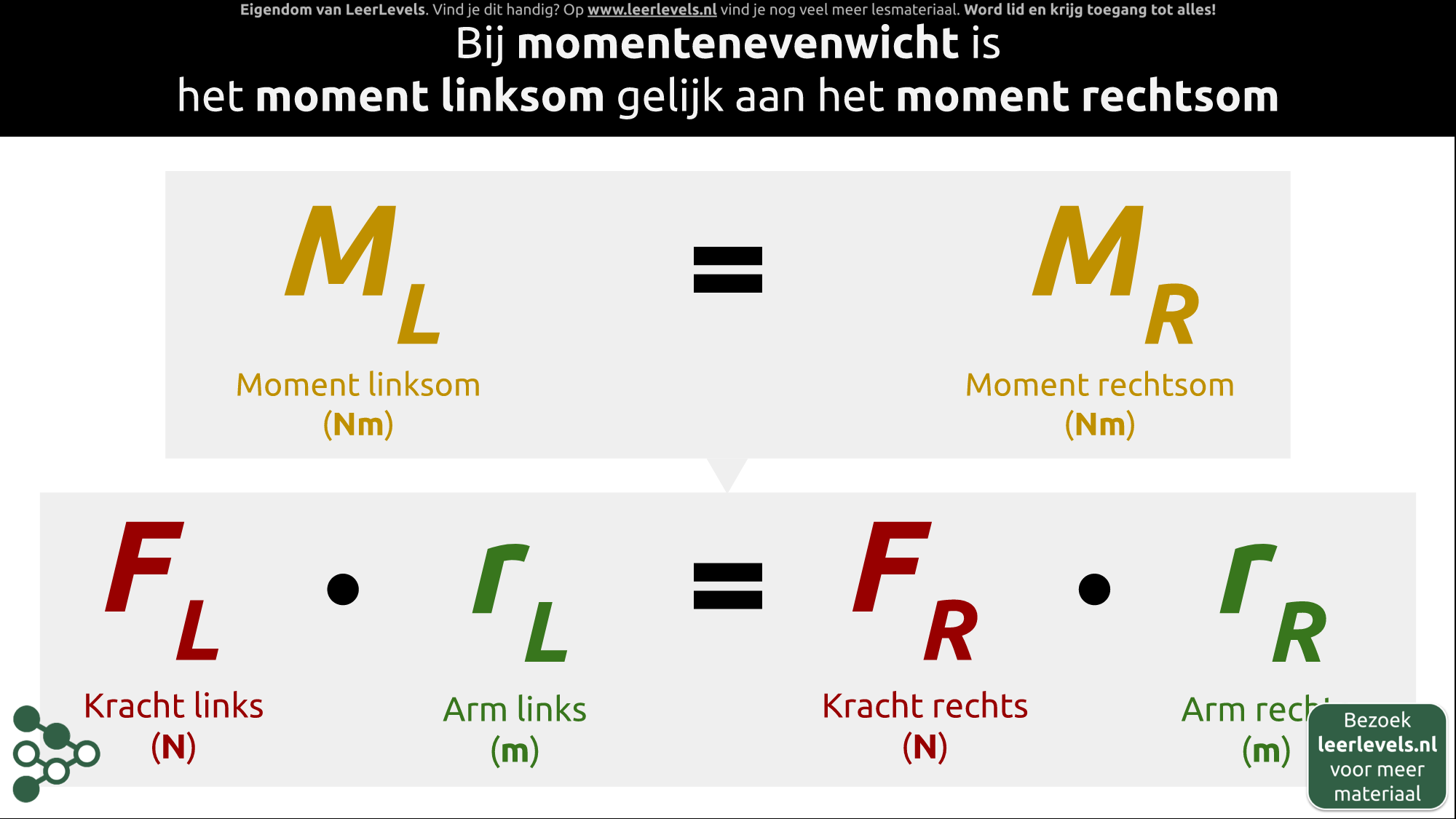 Afbeelding voor Momentenevenwicht formule