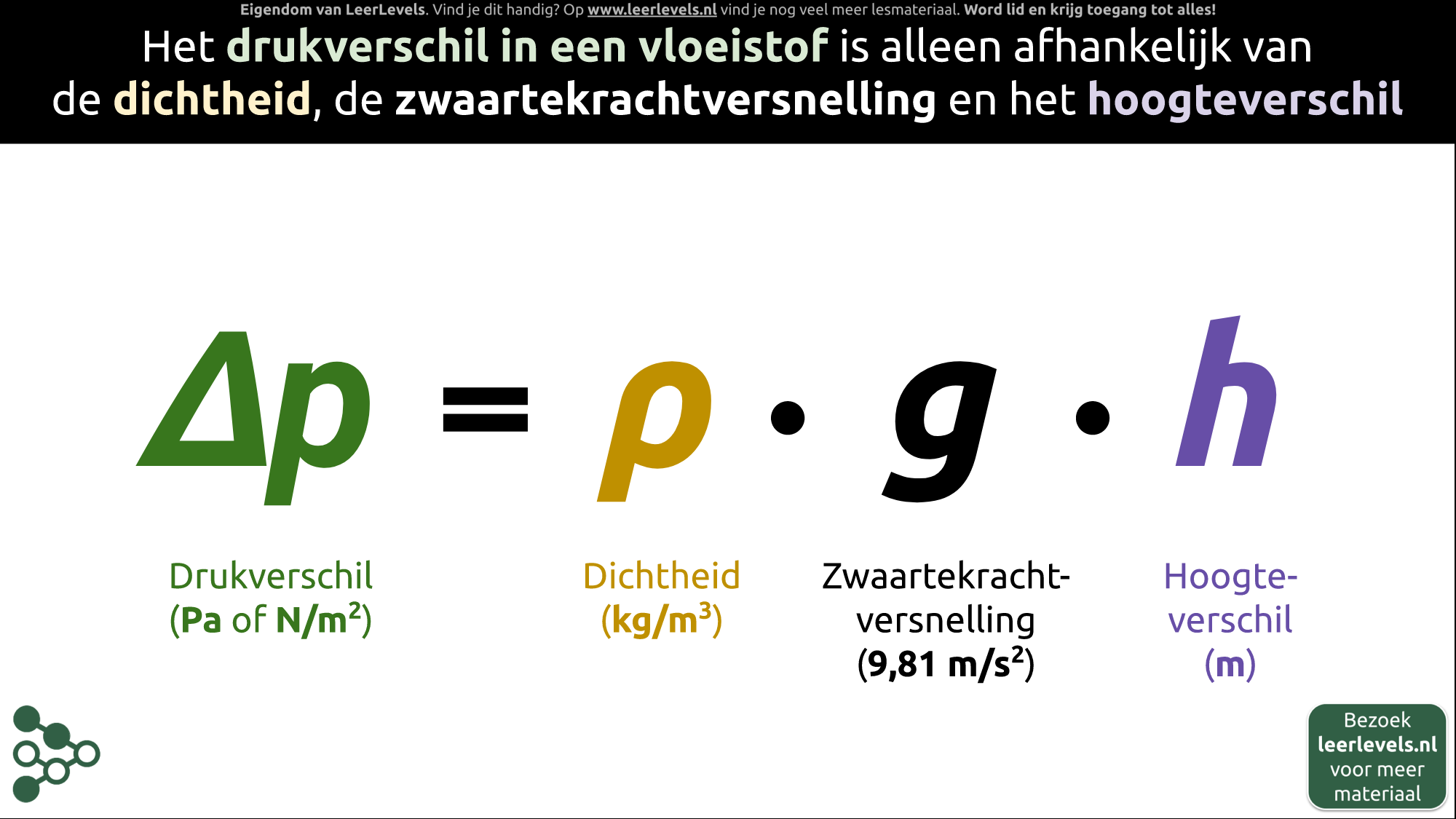 Afbeelding voor Drukverschil formule