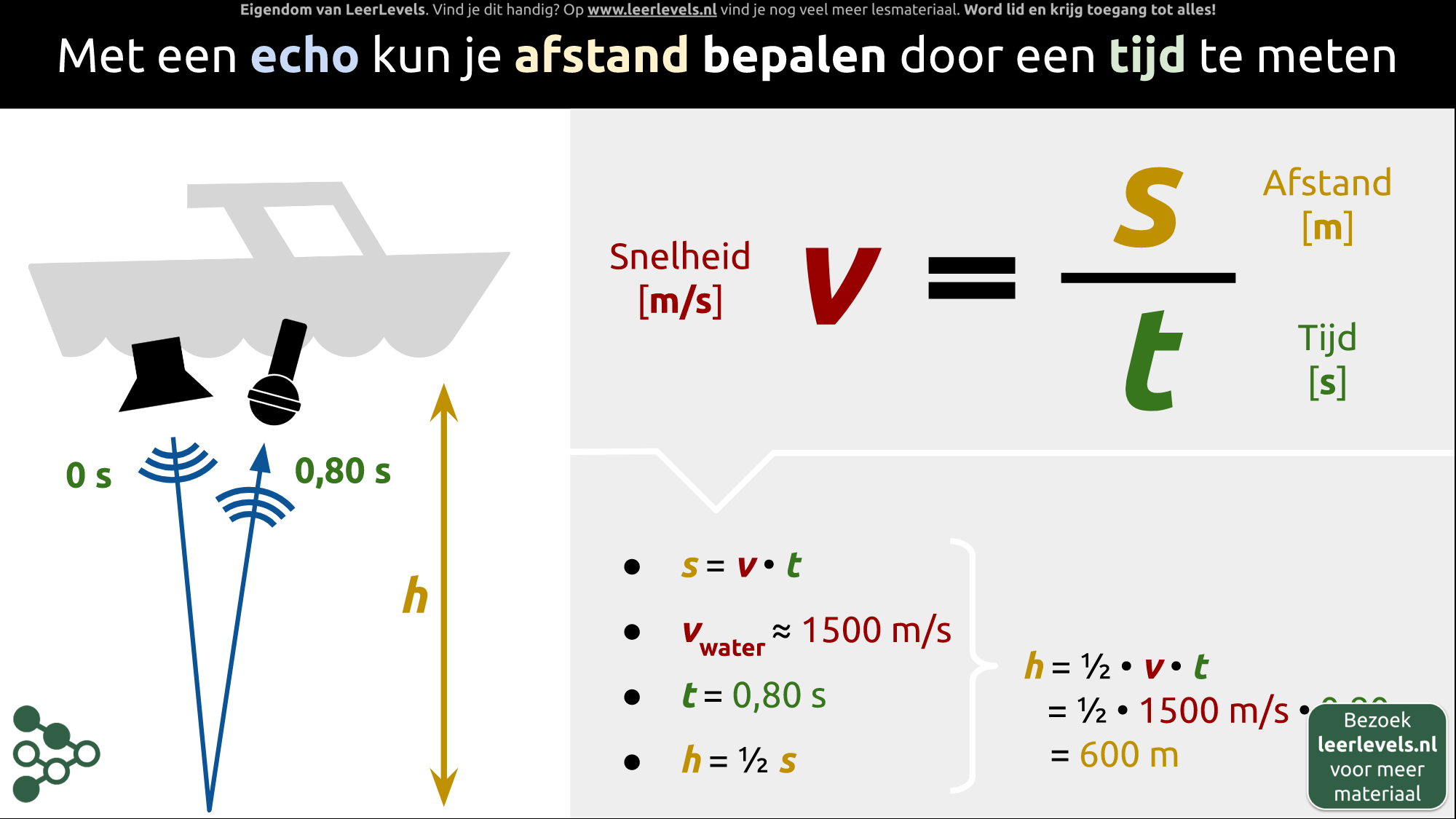 Afbeelding voor Echo berekening