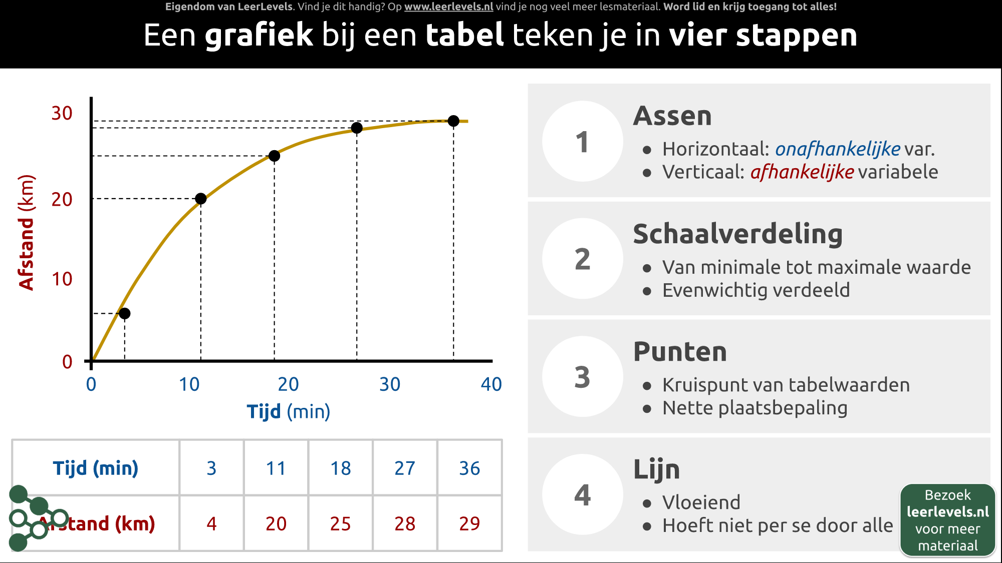 Afbeelding voor Grafiek tekenen