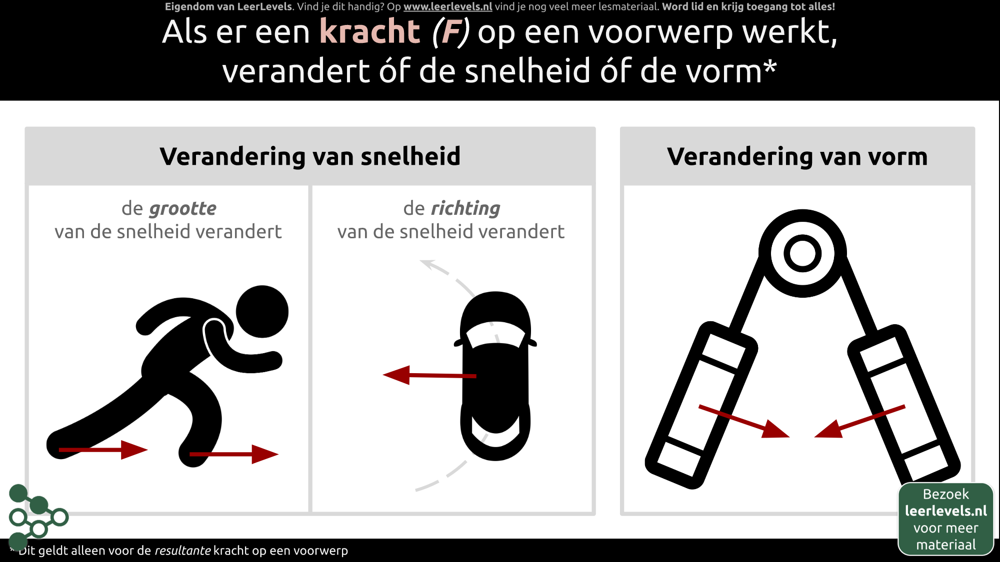 Afbeelding voor Kracht
