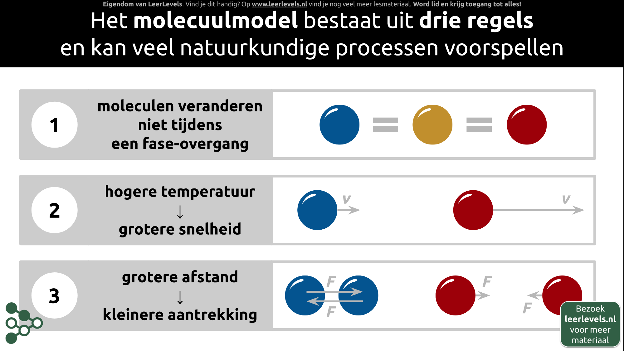 Afbeelding voor Molecuulmodel