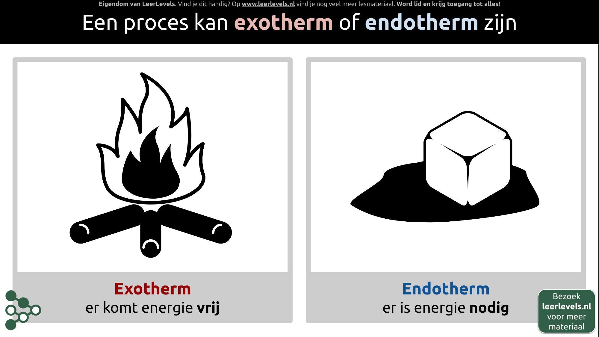 Afbeelding voor Exotherm en endothem