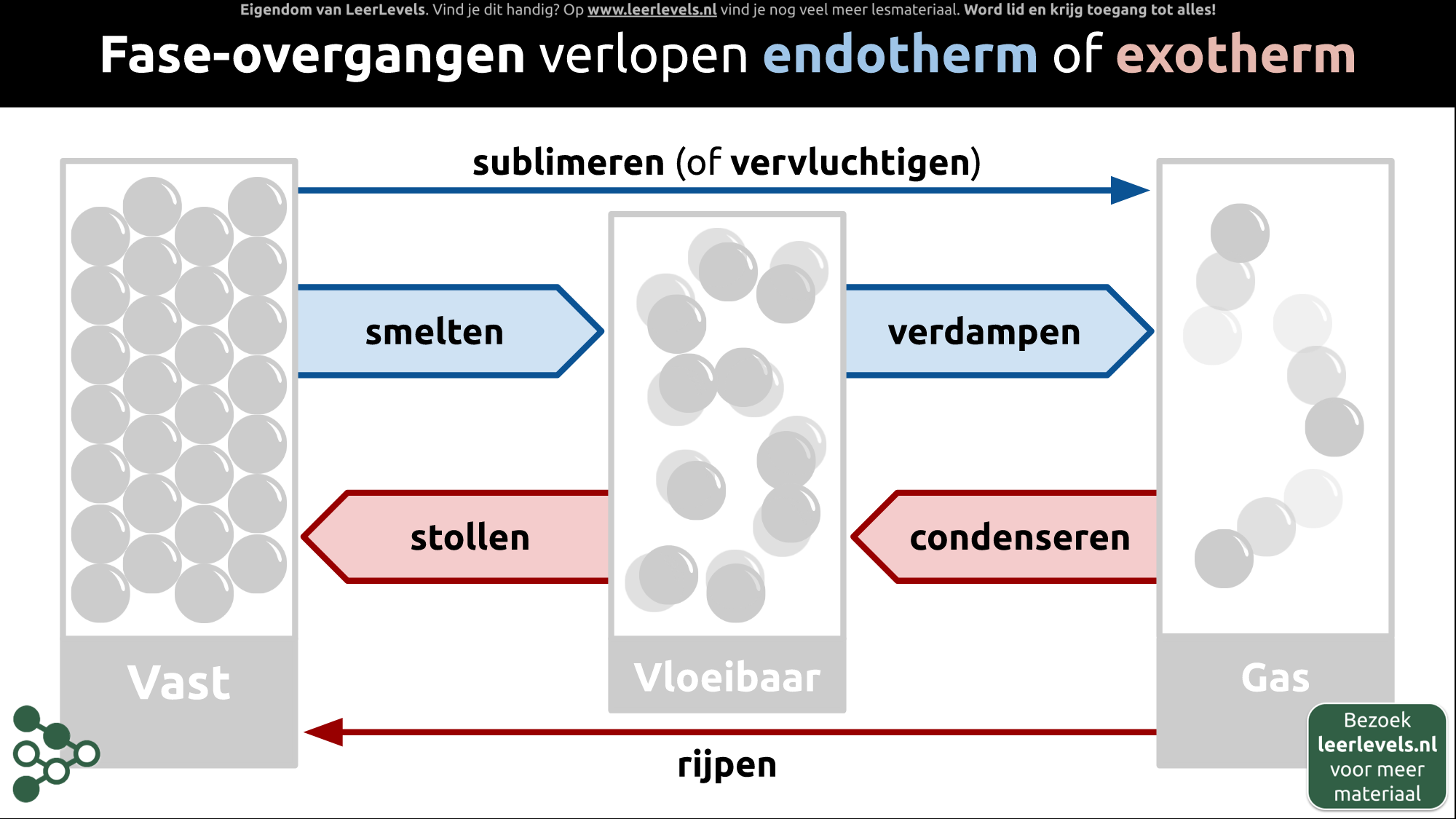 Afbeelding voor Fase-overgangen