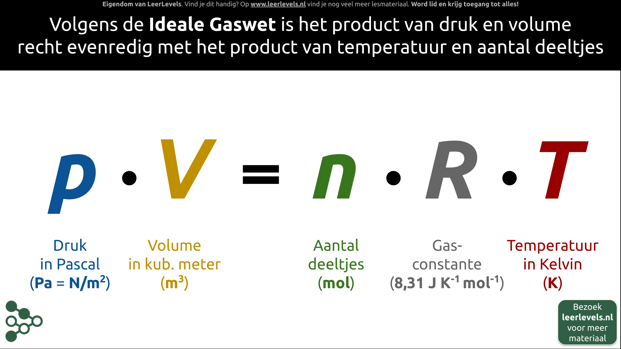 Afbeelding voor Ideale gaswet formule
