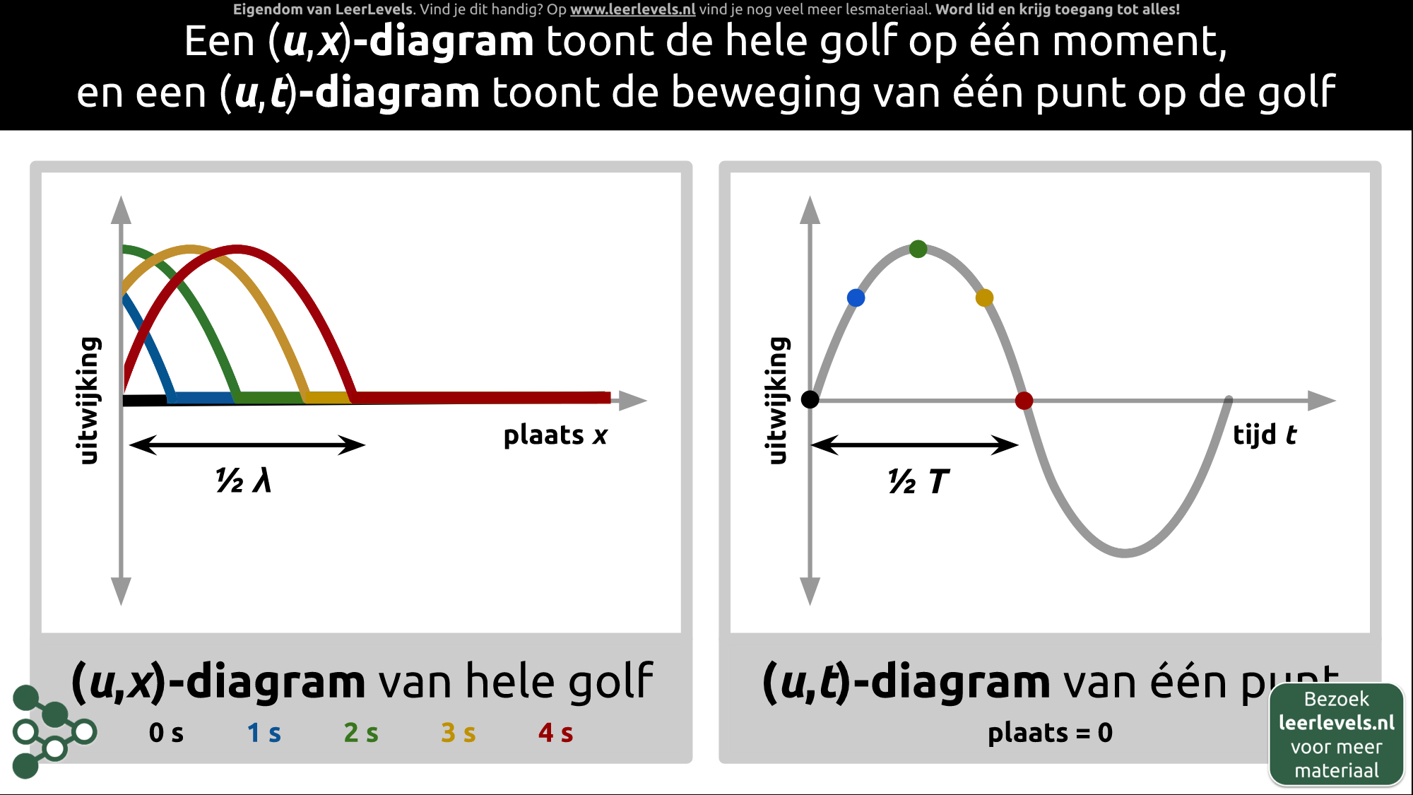 Afbeelding voor Golf weergeven