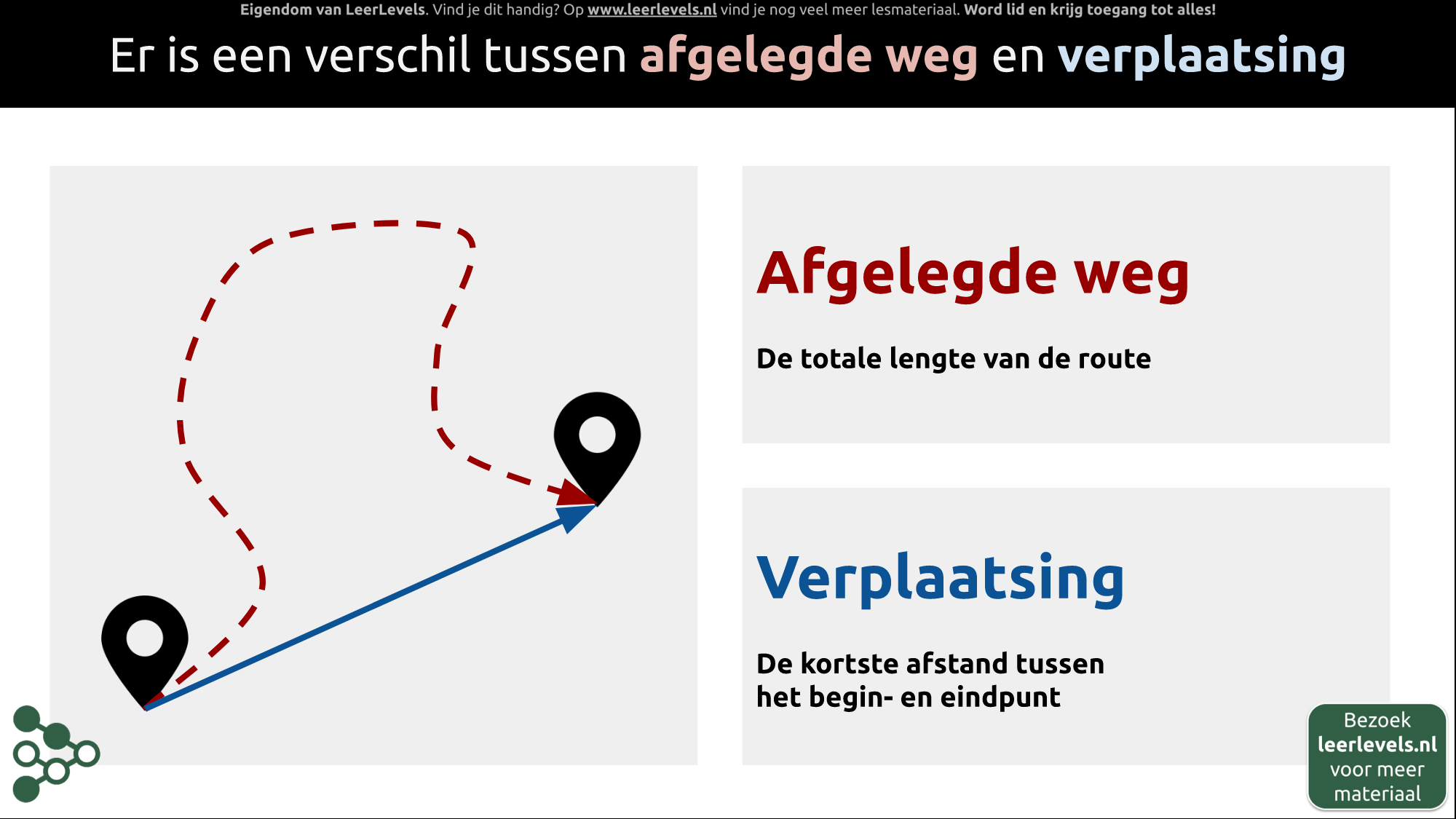 Afbeelding voor Verplaatsing en afgelegde weg