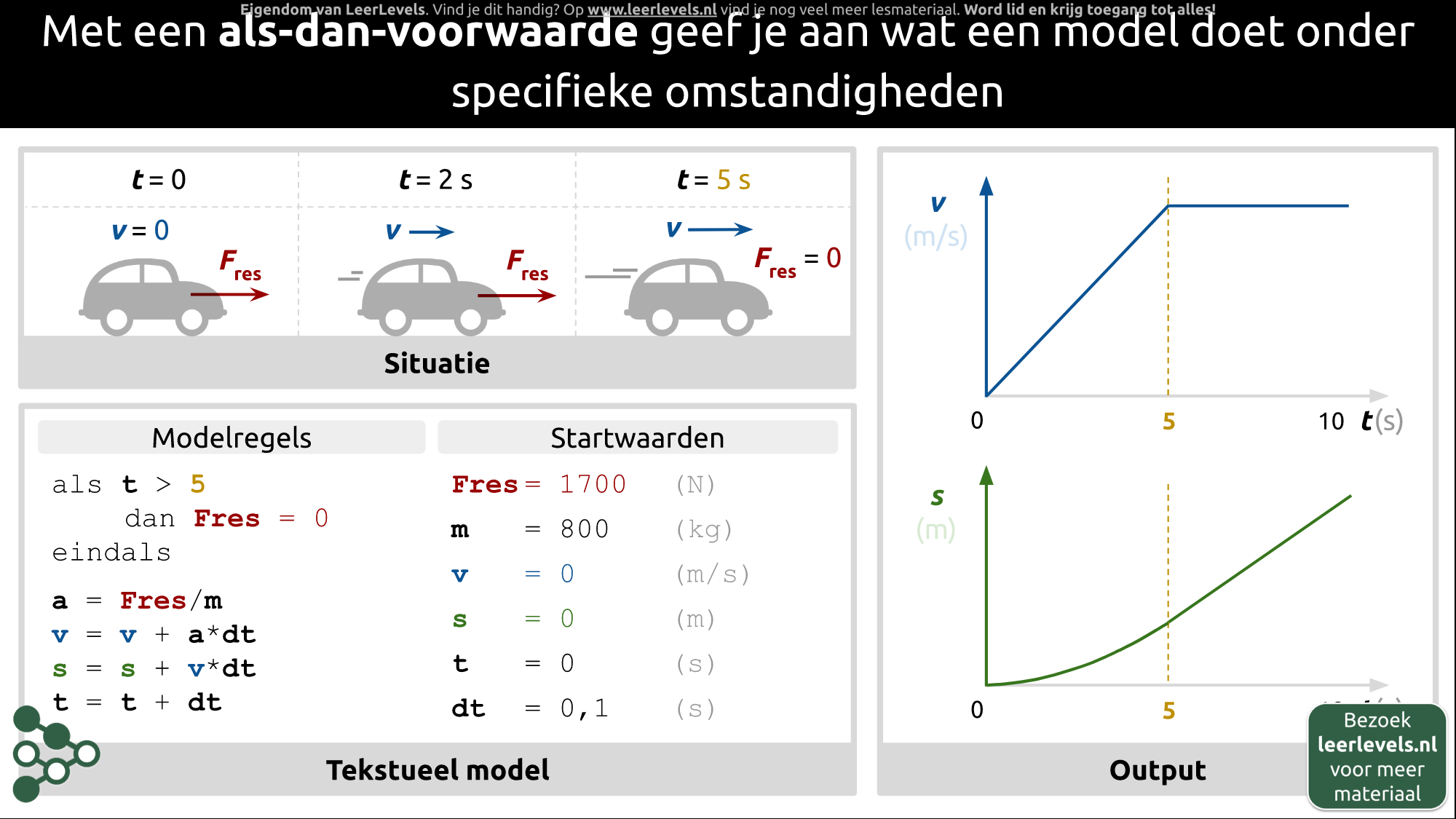 Afbeelding voor Als-dan-voorwaarde in een model