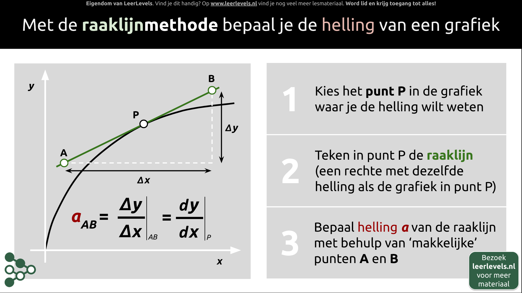 Afbeelding voor Raaklijnmethode