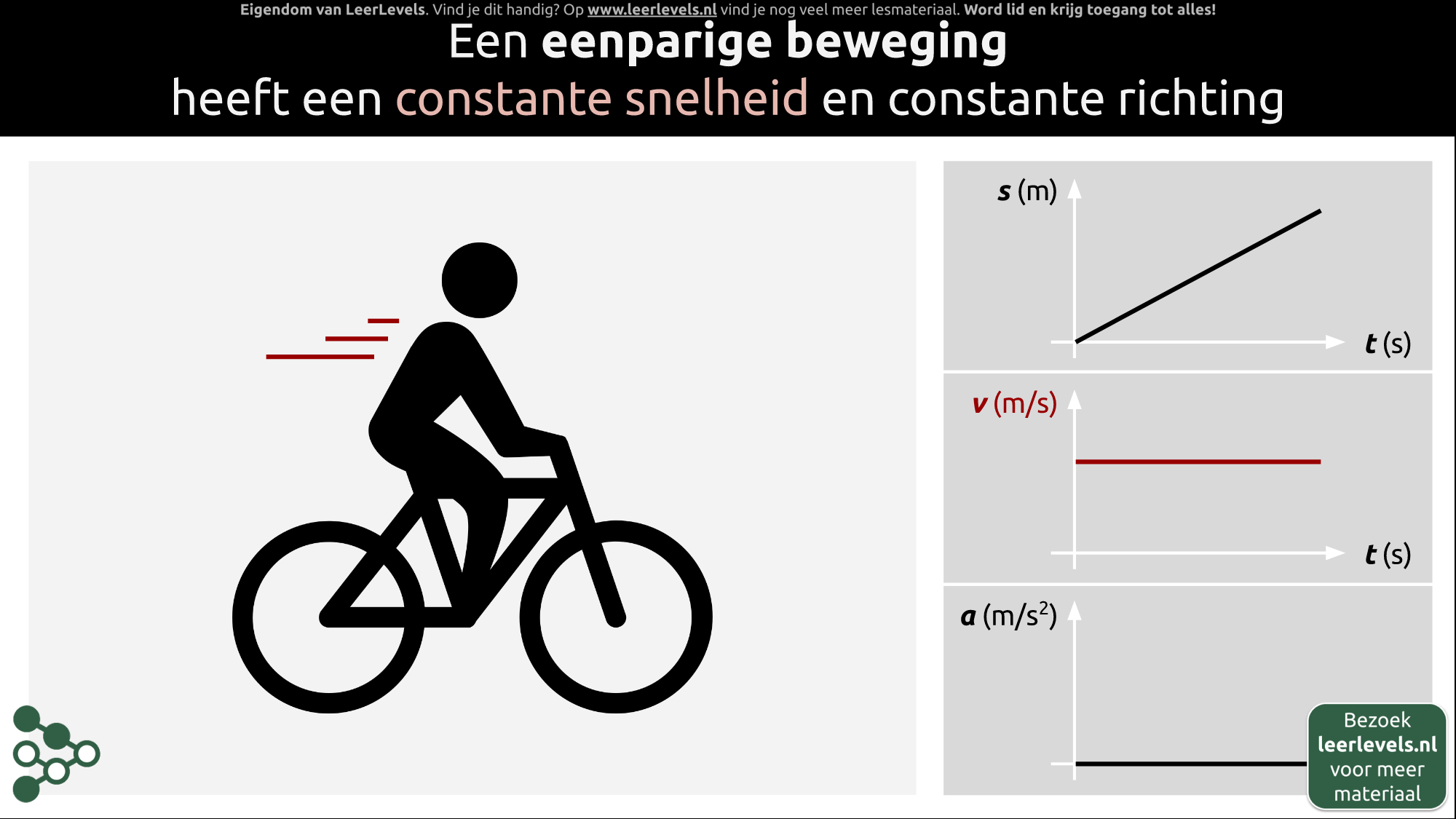 Afbeelding voor Eenparige beweging