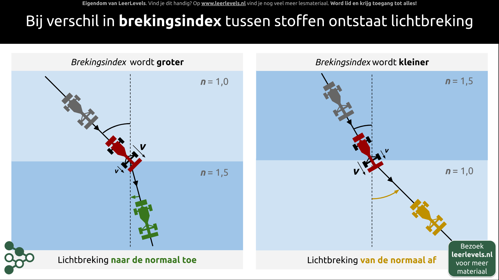 Afbeelding voor Lichtbreking concept