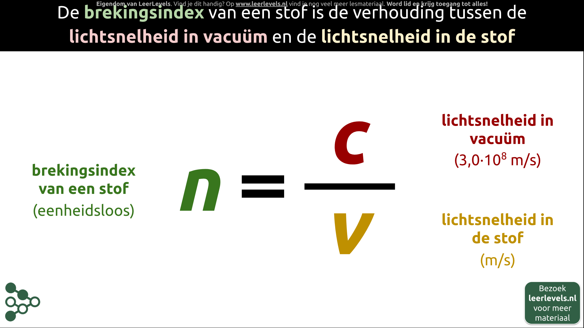 Afbeelding voor Brekingsindex formule