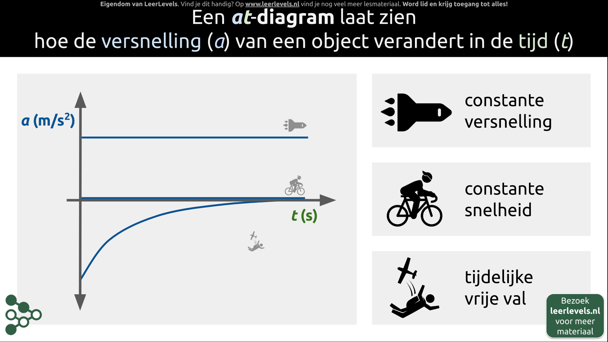 Afbeelding voor at-diagram
