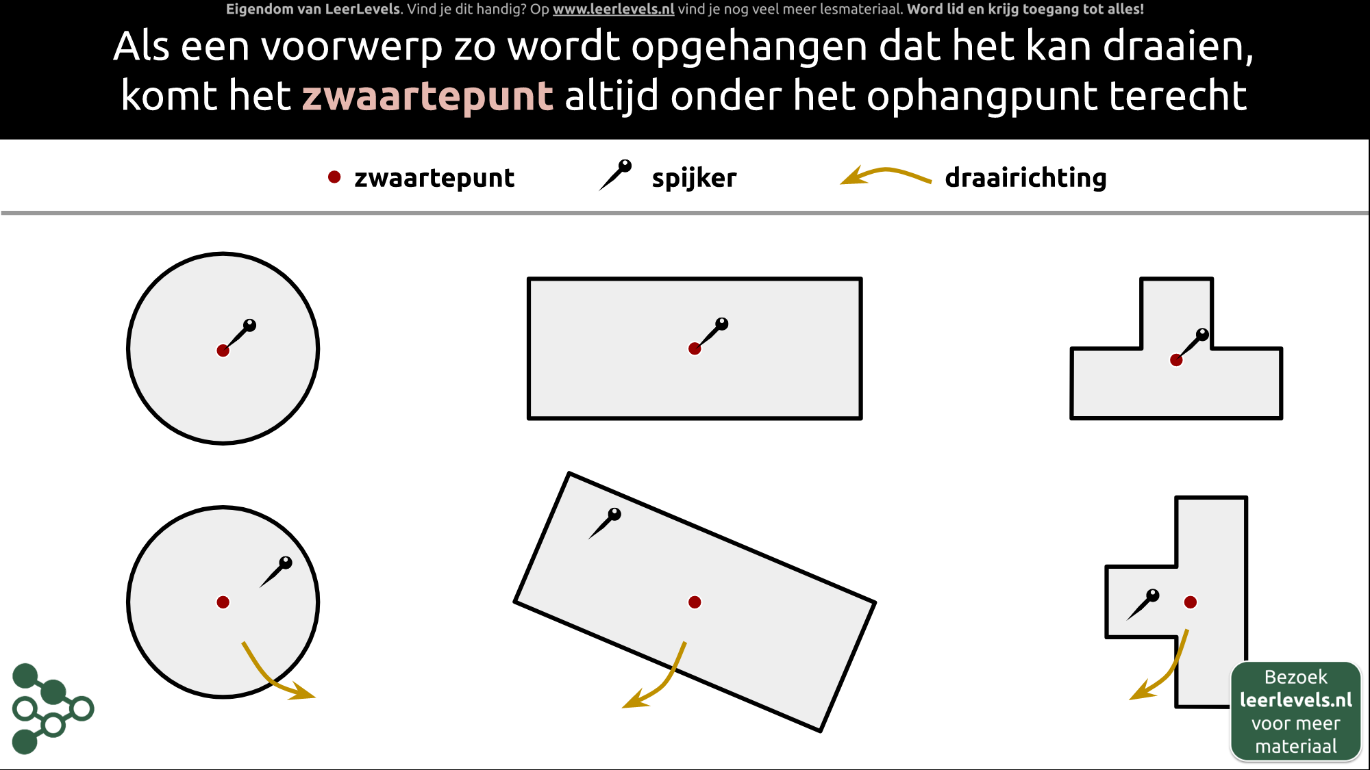 Afbeelding voor Zwaartepunt uitleggen