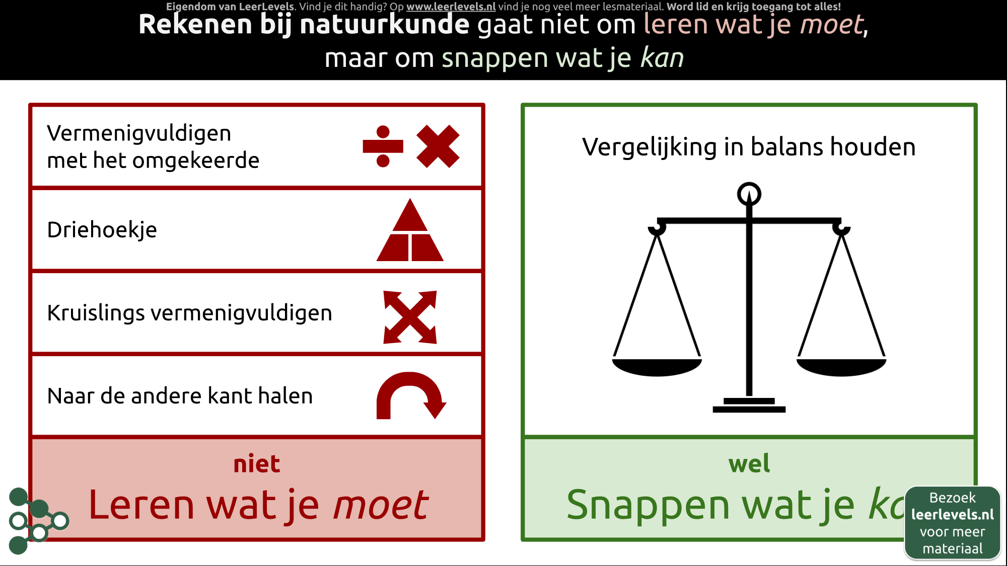 Afbeelding voor Snappen wat je kan