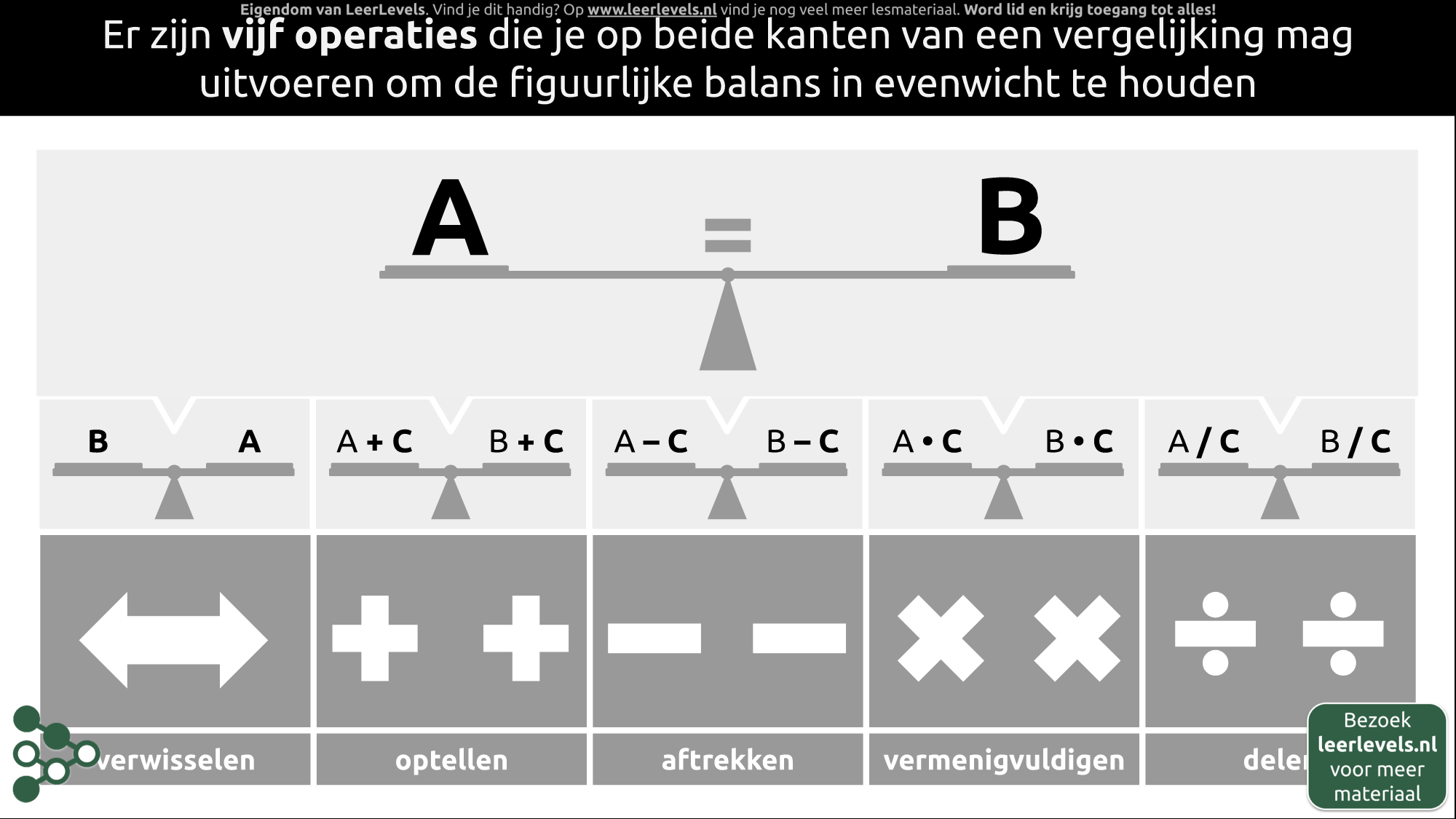 Afbeelding voor Toegestane operaties vergelijking