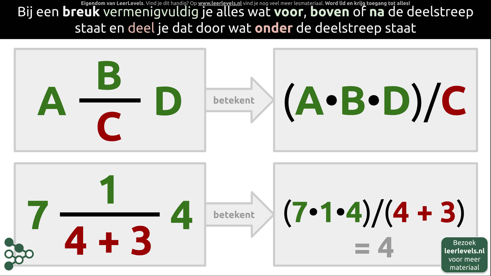 Afbeelding voor Betekenis van een breuk