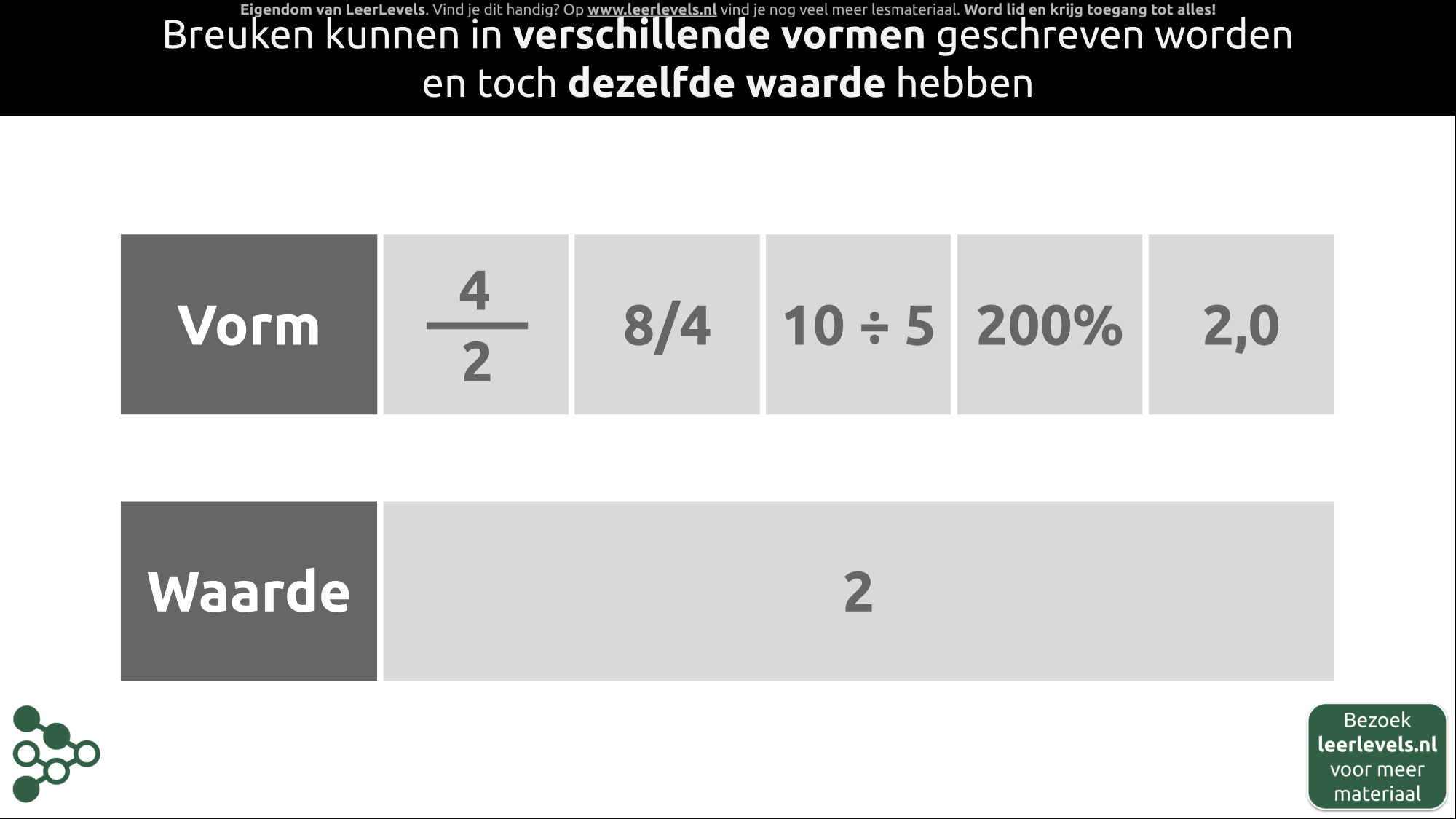 Afbeelding voor Vormen van een breuk