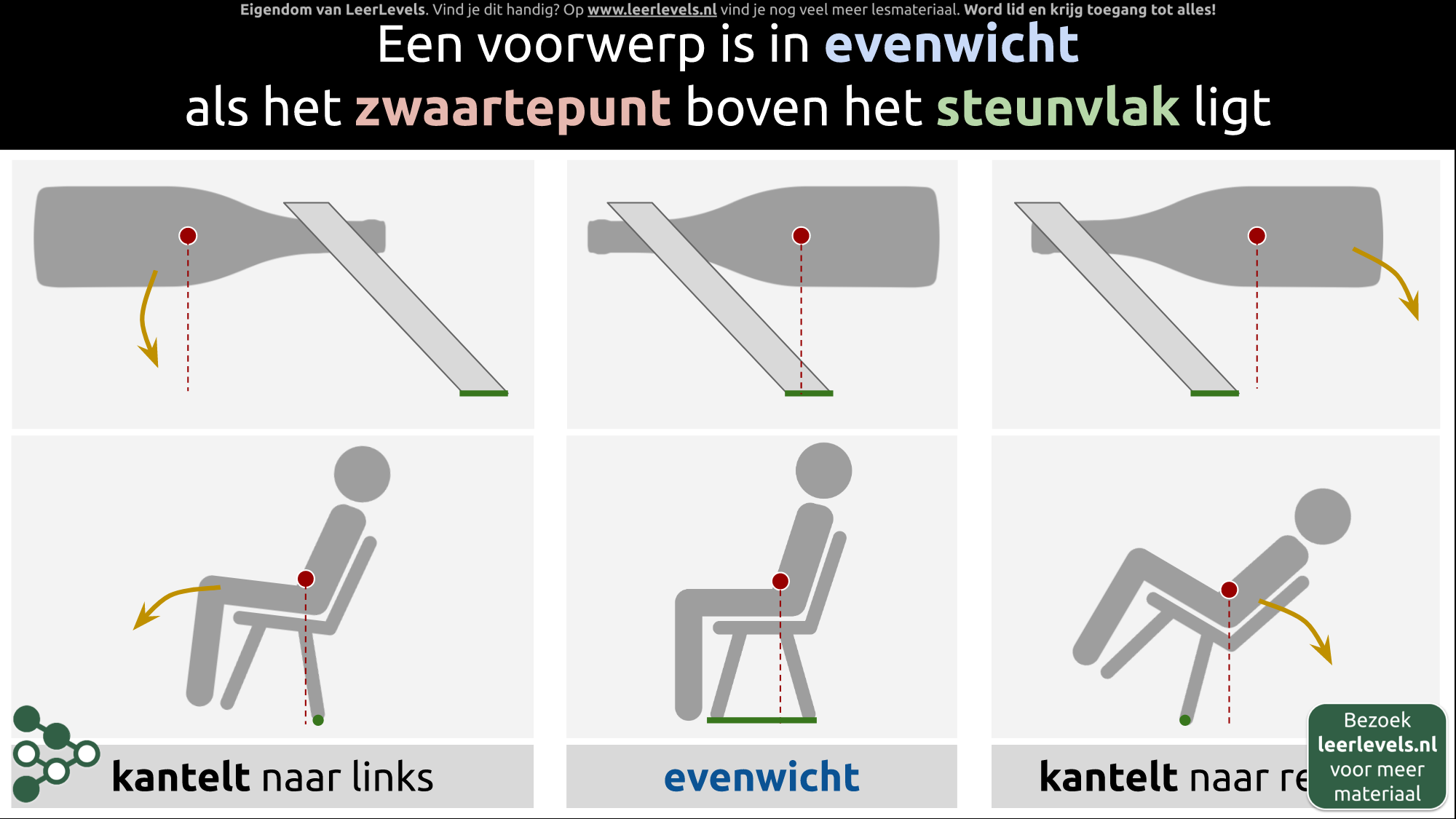 Afbeelding voor Evenwicht